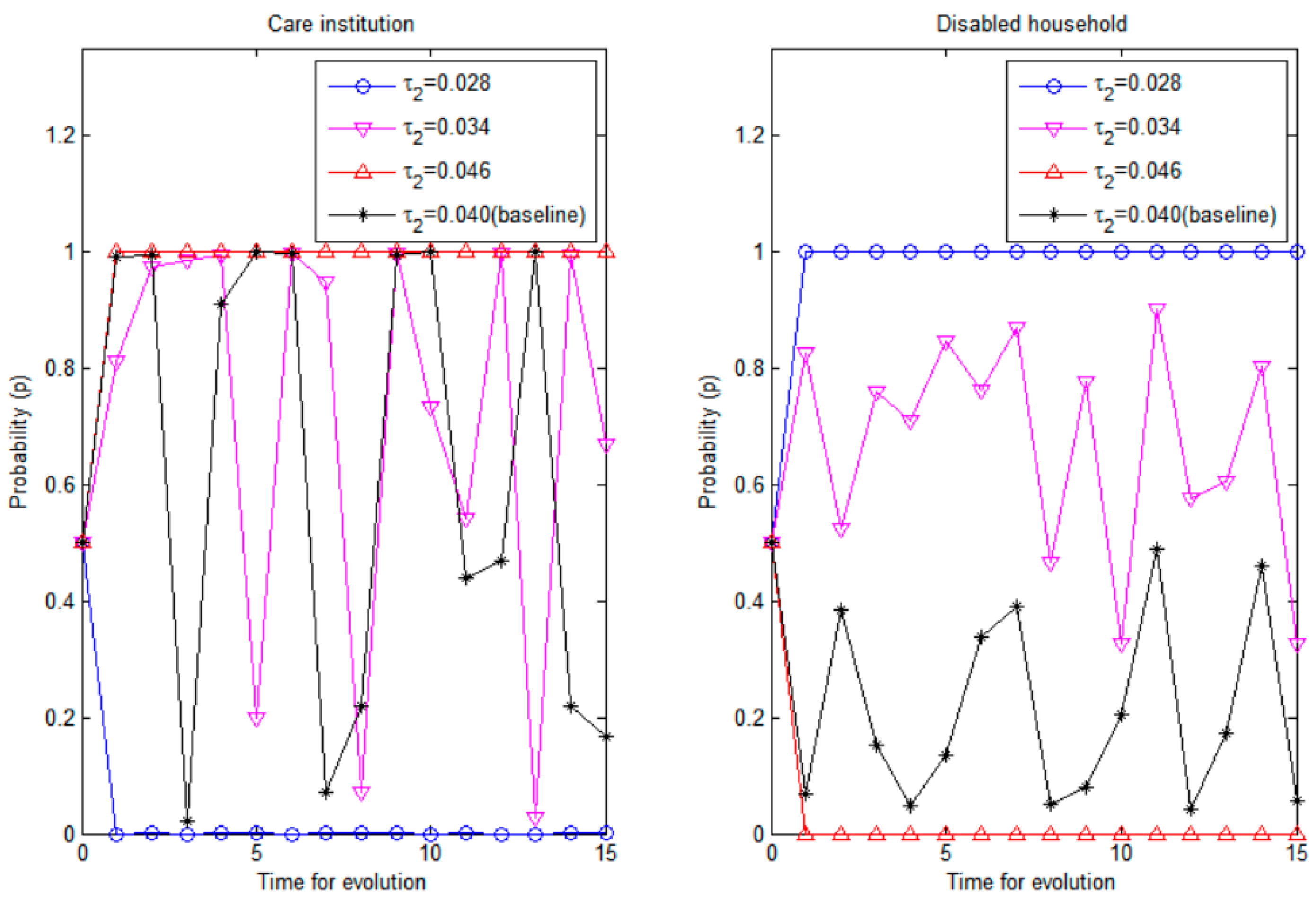 Sustainability 15 00610 g012