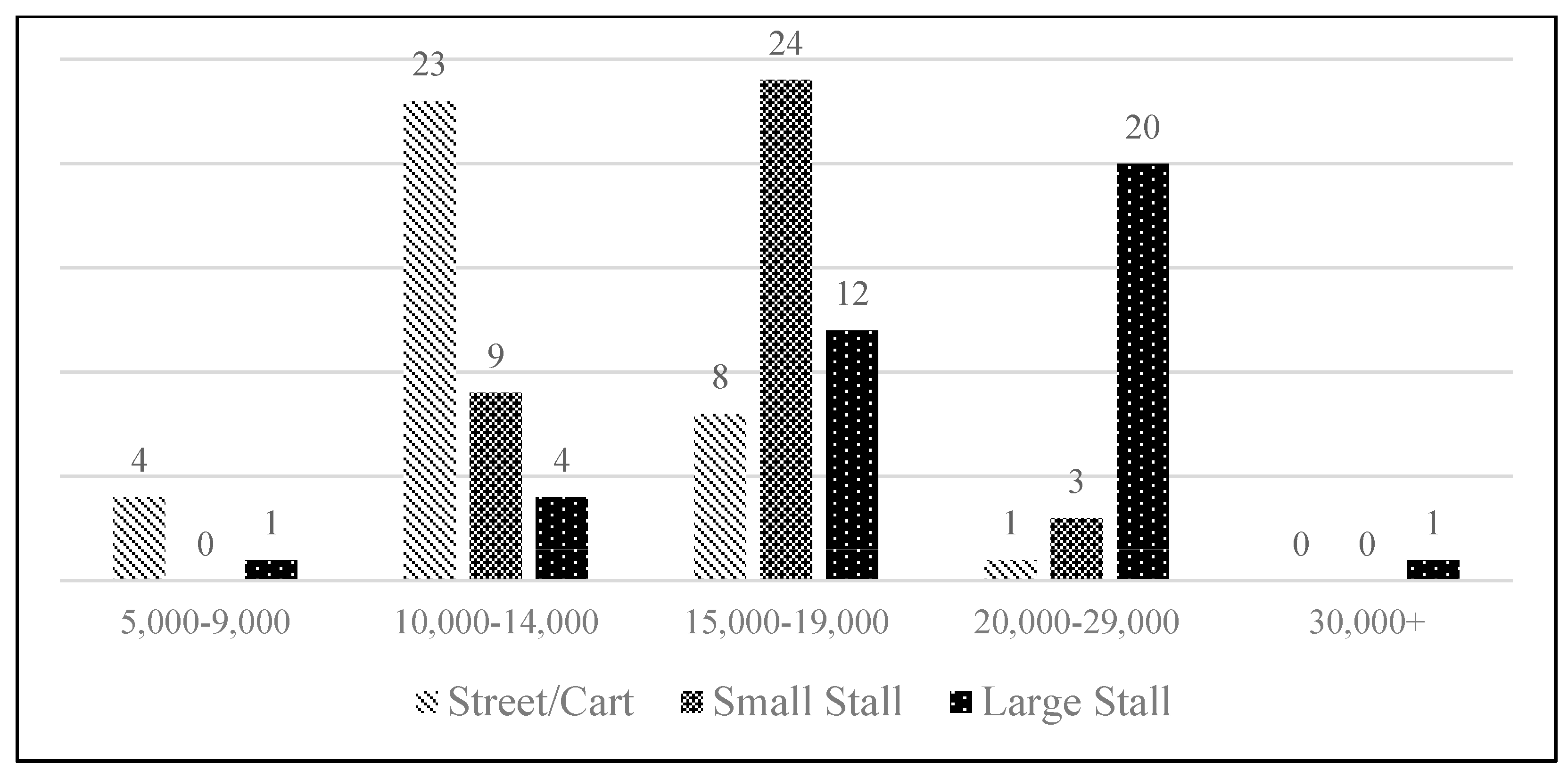 Sustainability 15 00612 g002