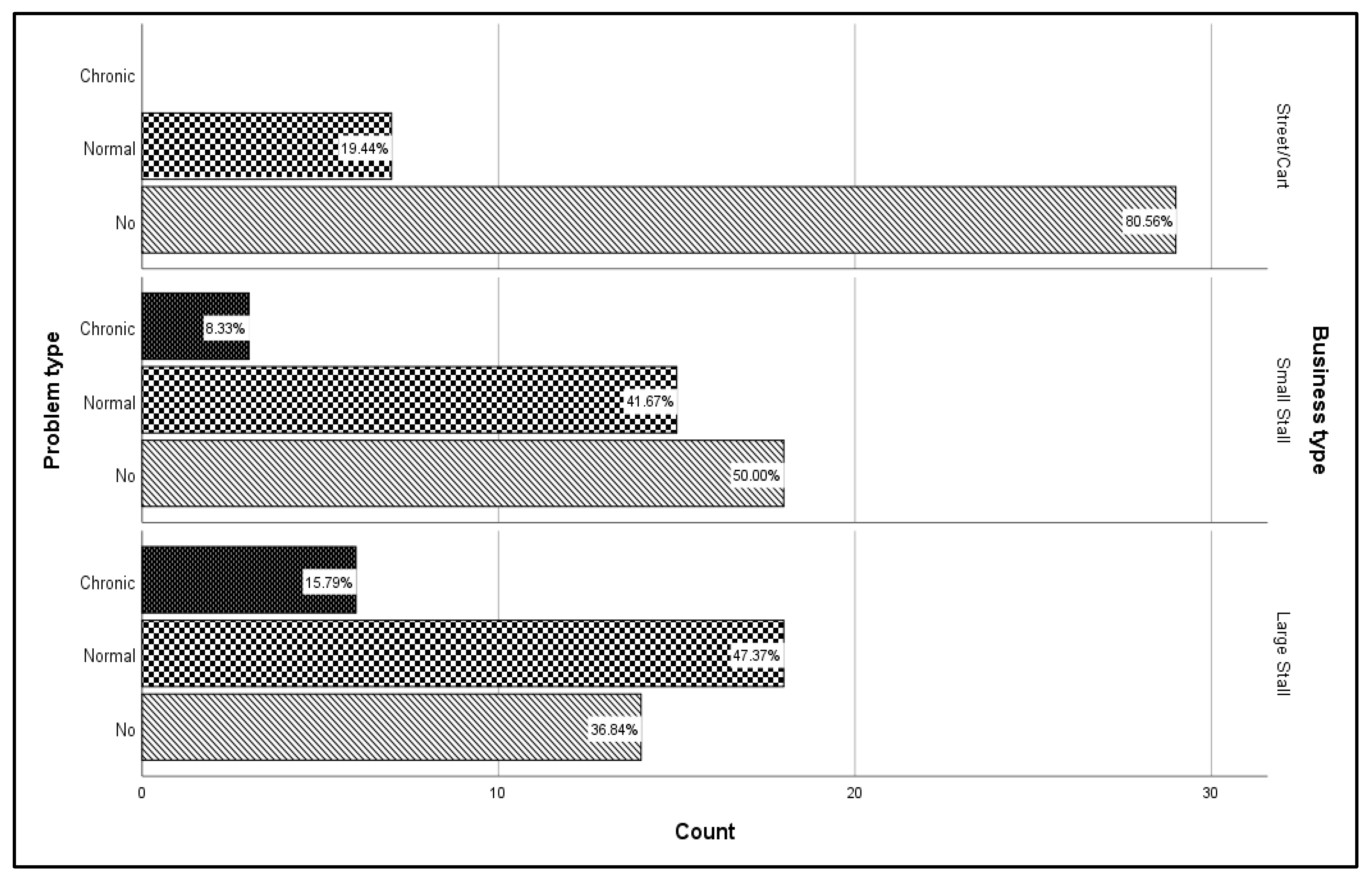 Sustainability 15 00612 g003