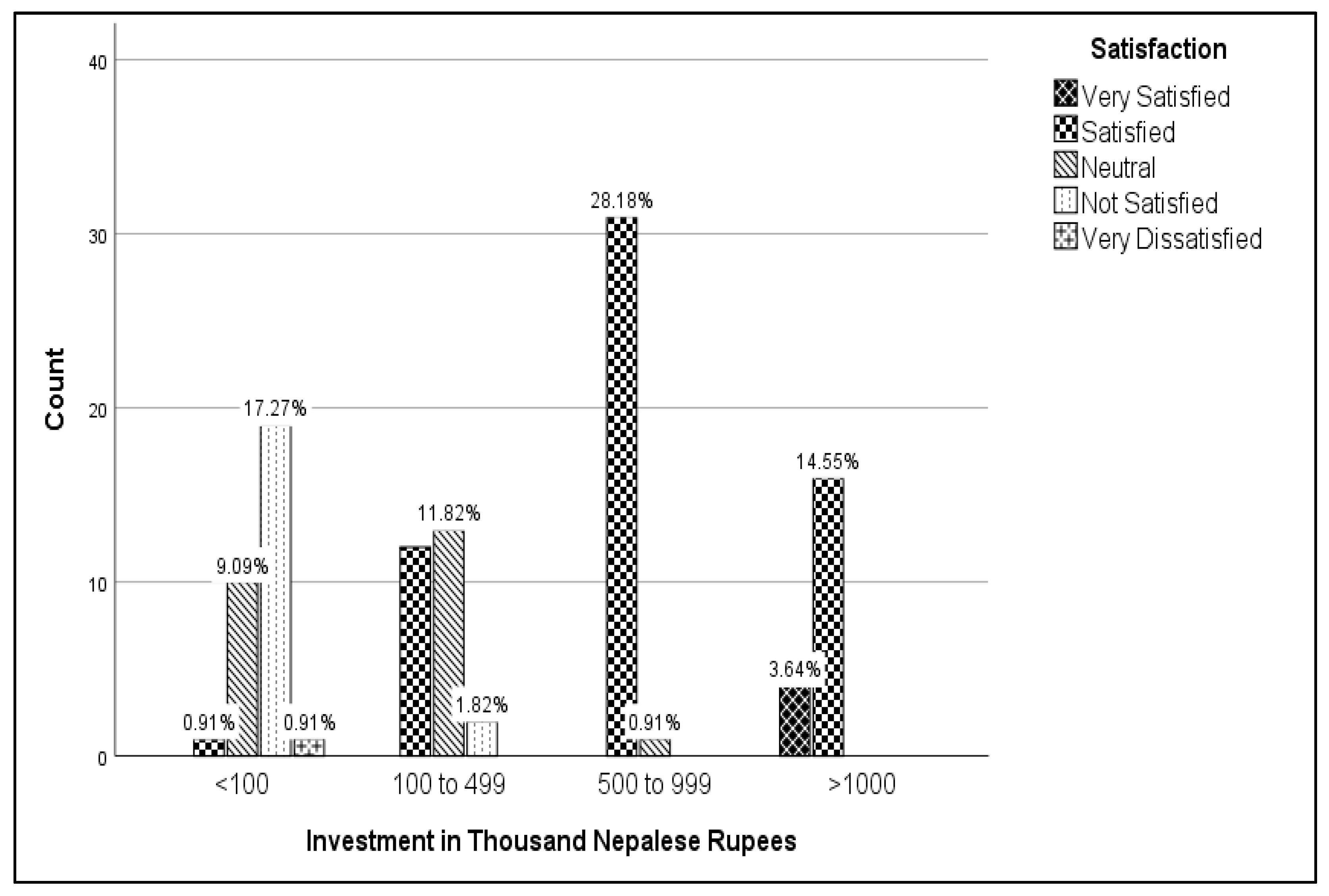 Sustainability 15 00612 g004