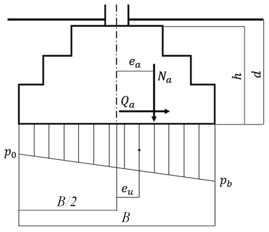 Sustainability 15 00615 g001
