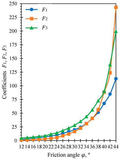 Sustainability 15 00615 g002