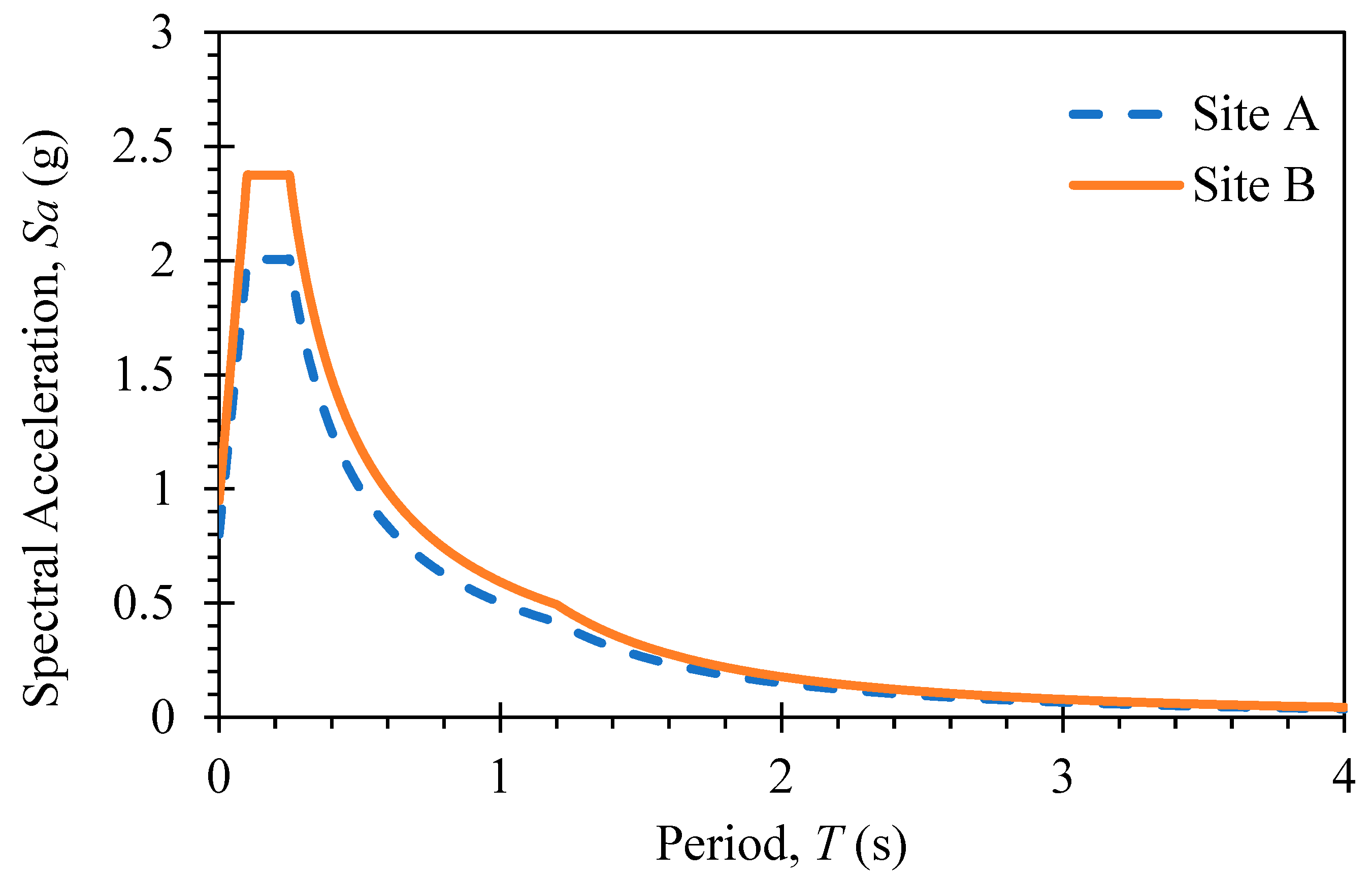 Sustainability 15 00615 g005