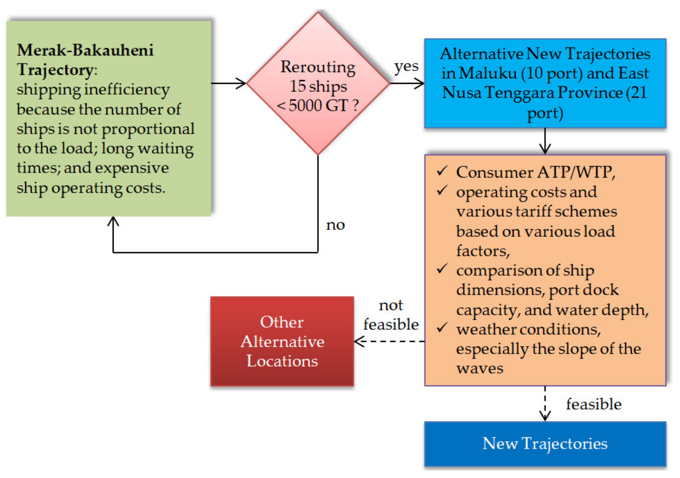 Sustainability 15 00630 g001