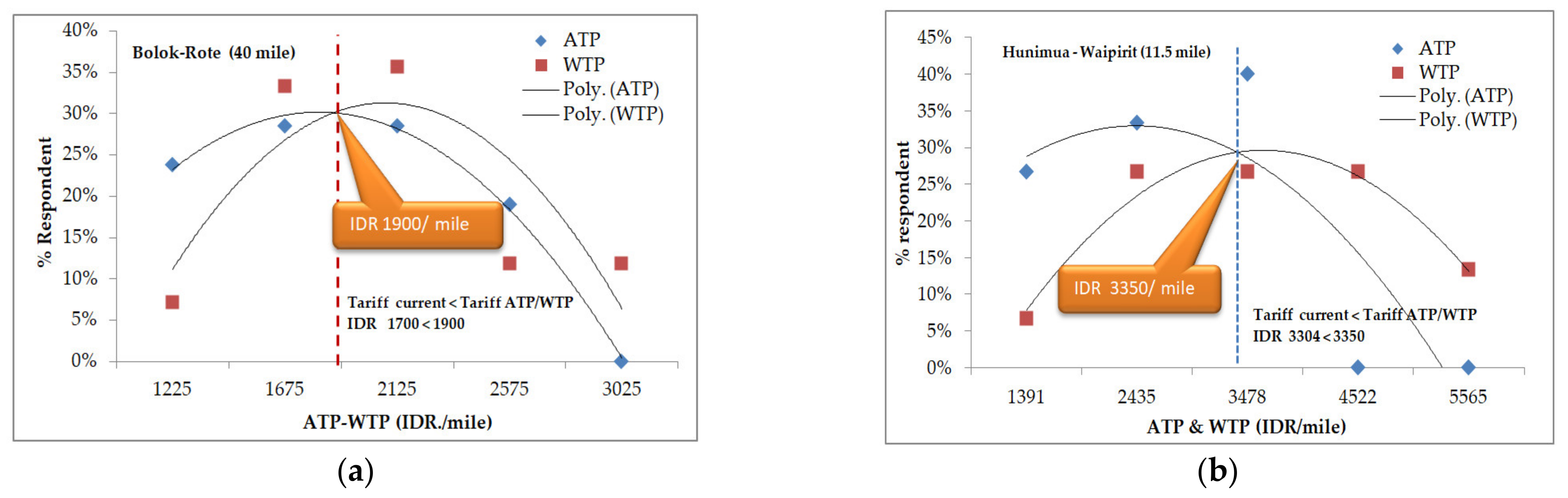 Sustainability 15 00630 g003