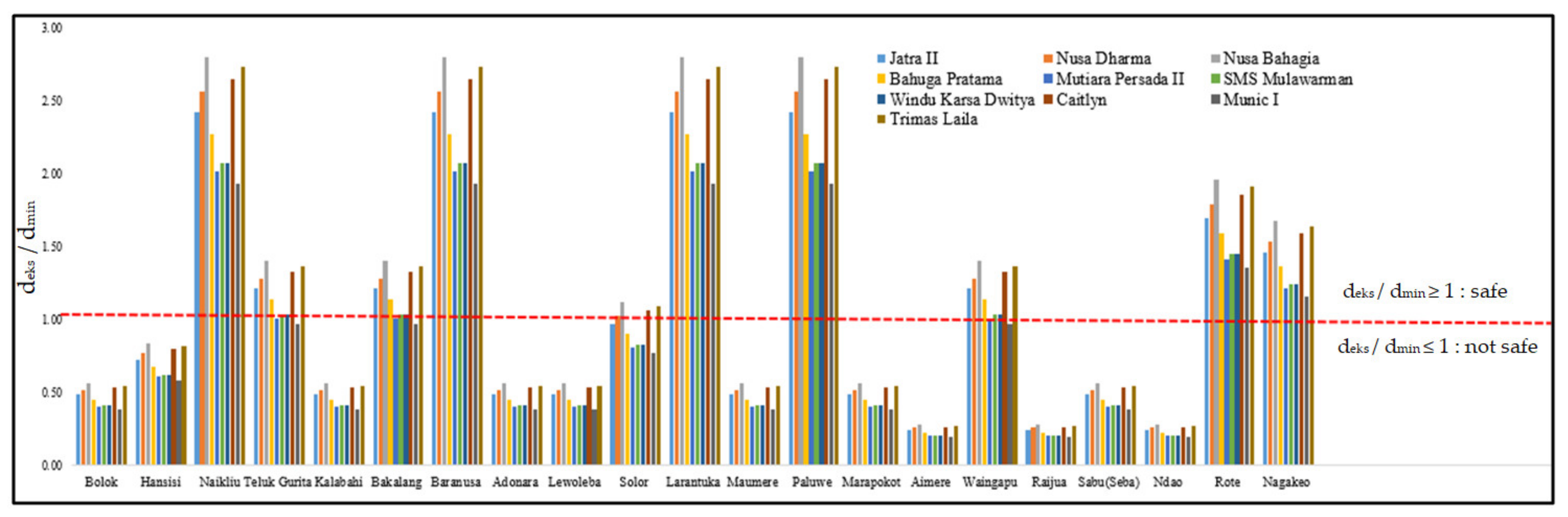 Sustainability 15 00630 g005