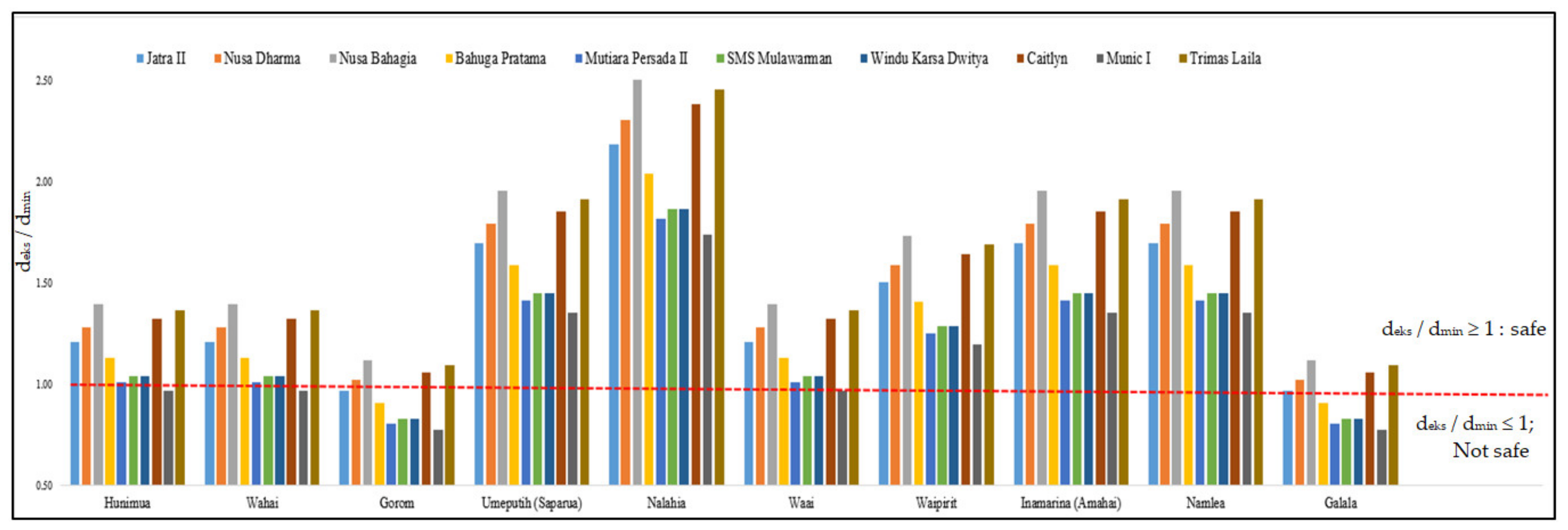 Sustainability 15 00630 g006