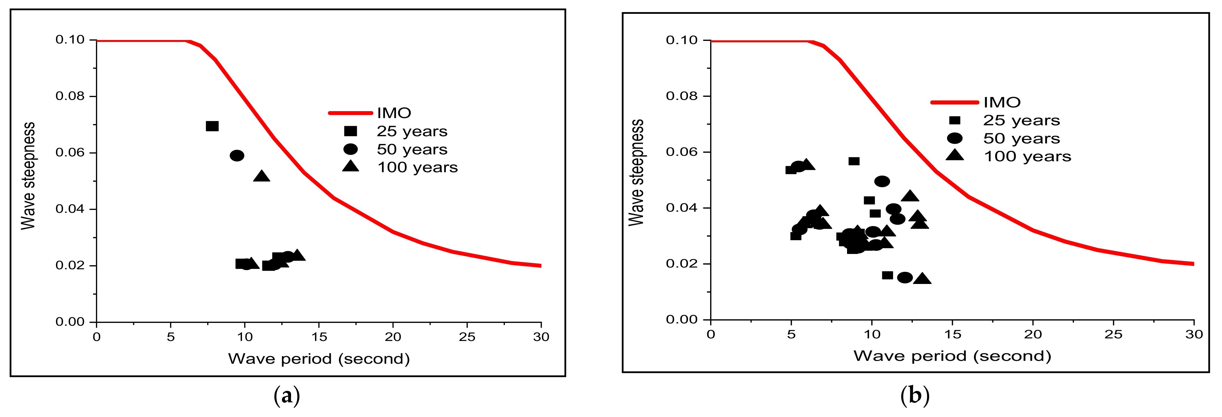 Sustainability 15 00630 g009