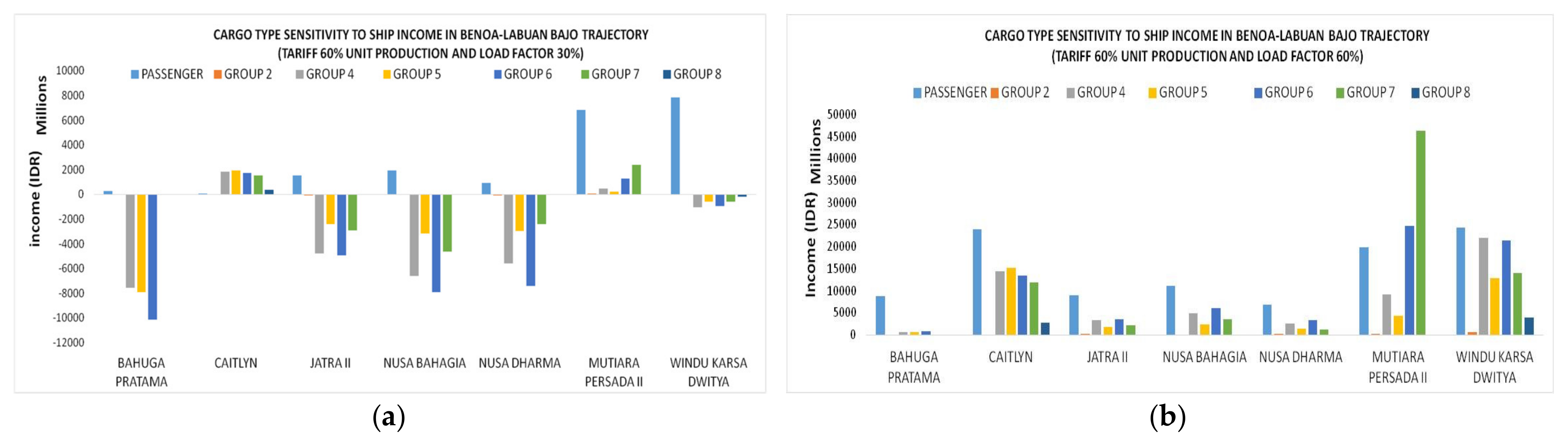 Sustainability 15 00630 g011