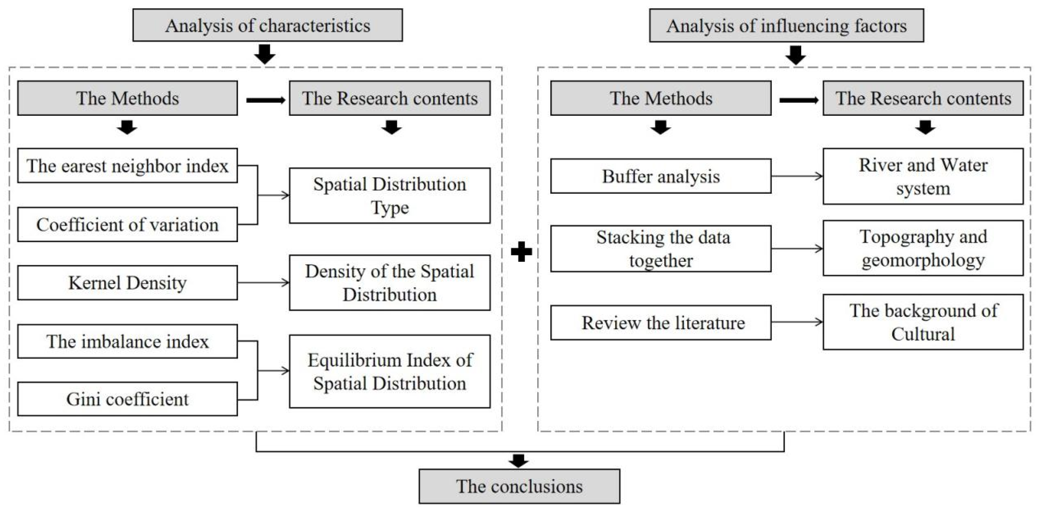 Sustainability 15 00632 g002