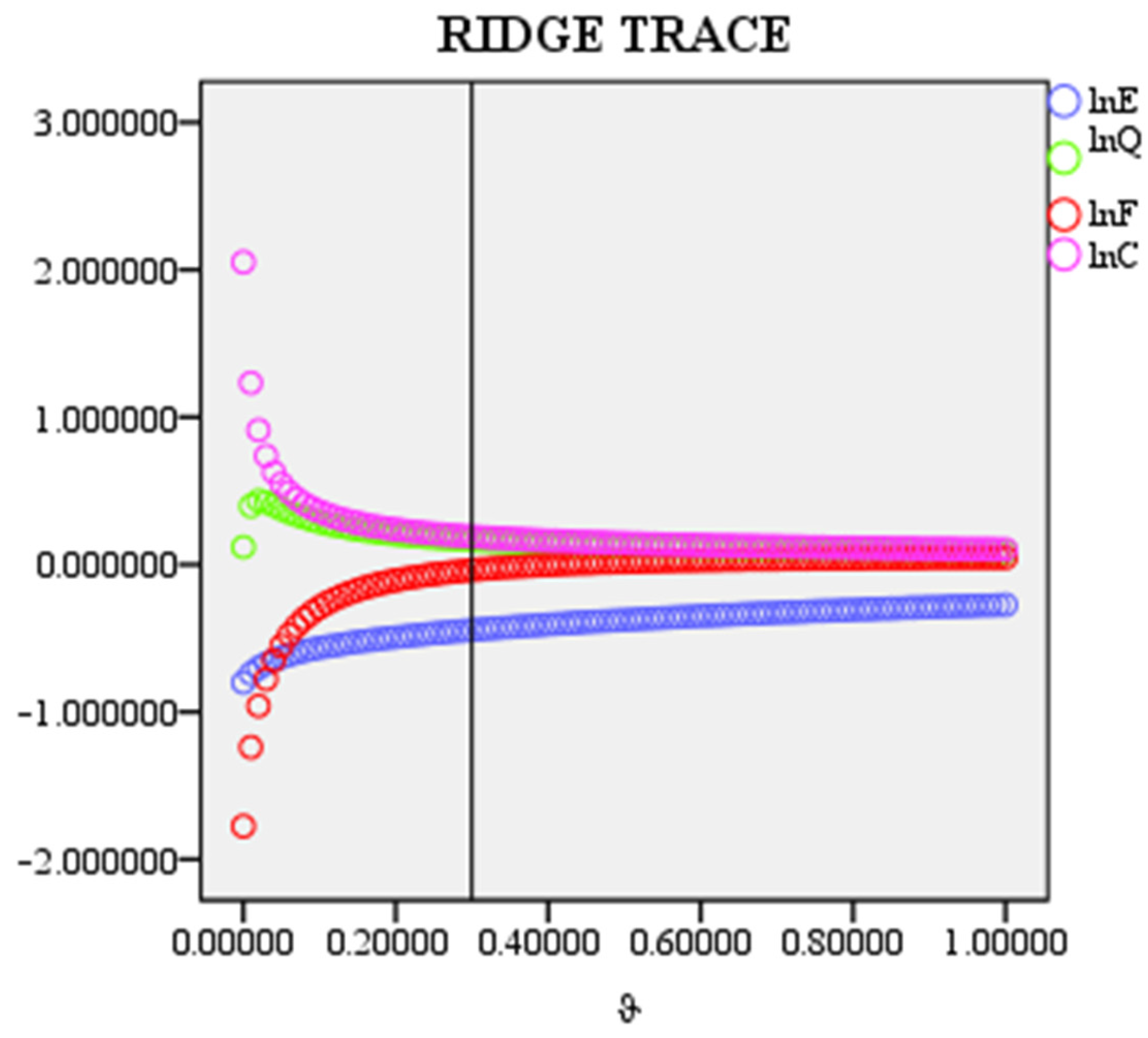 Sustainability 15 00636 g004