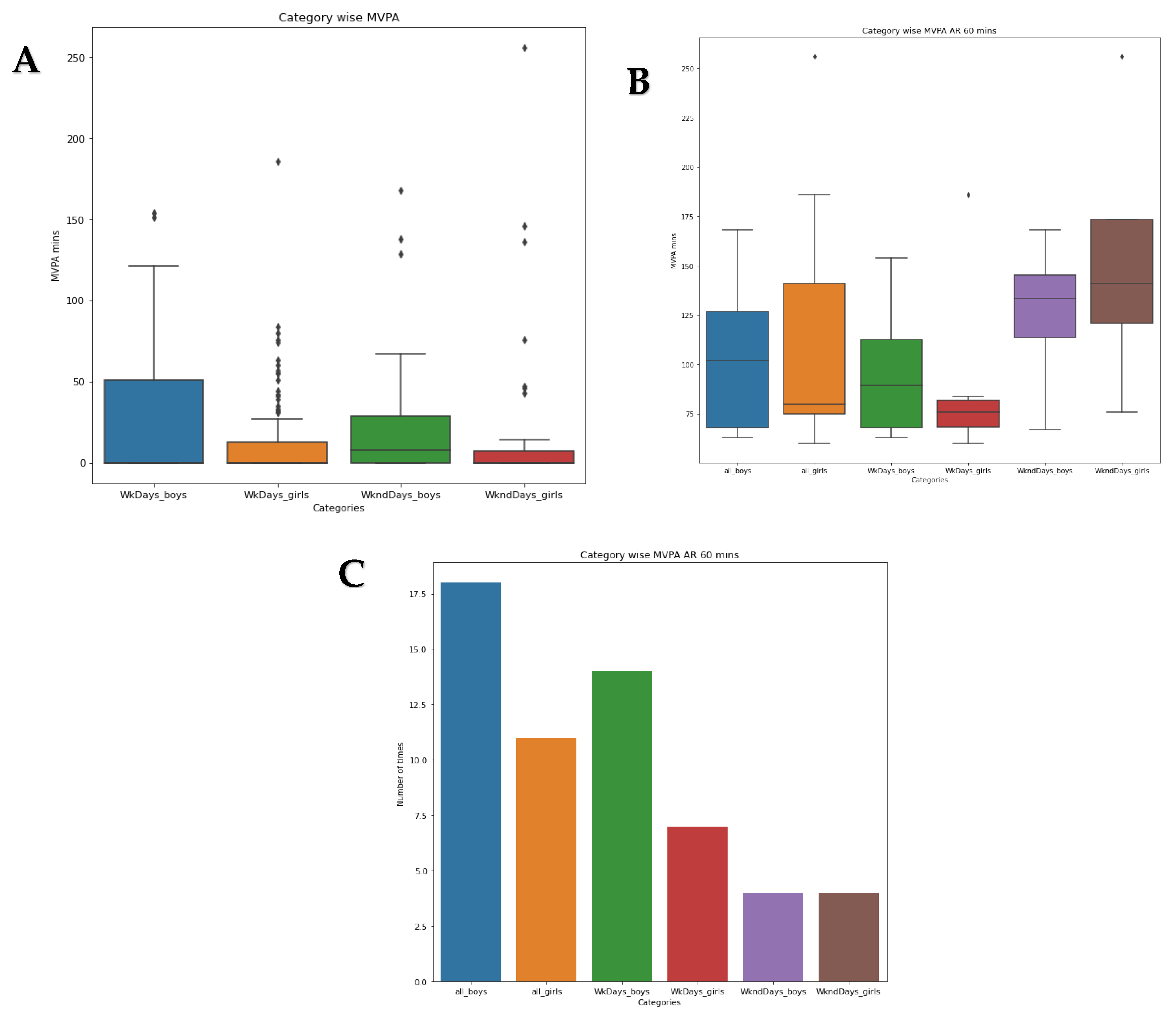 Sustainability 15 00638 g001