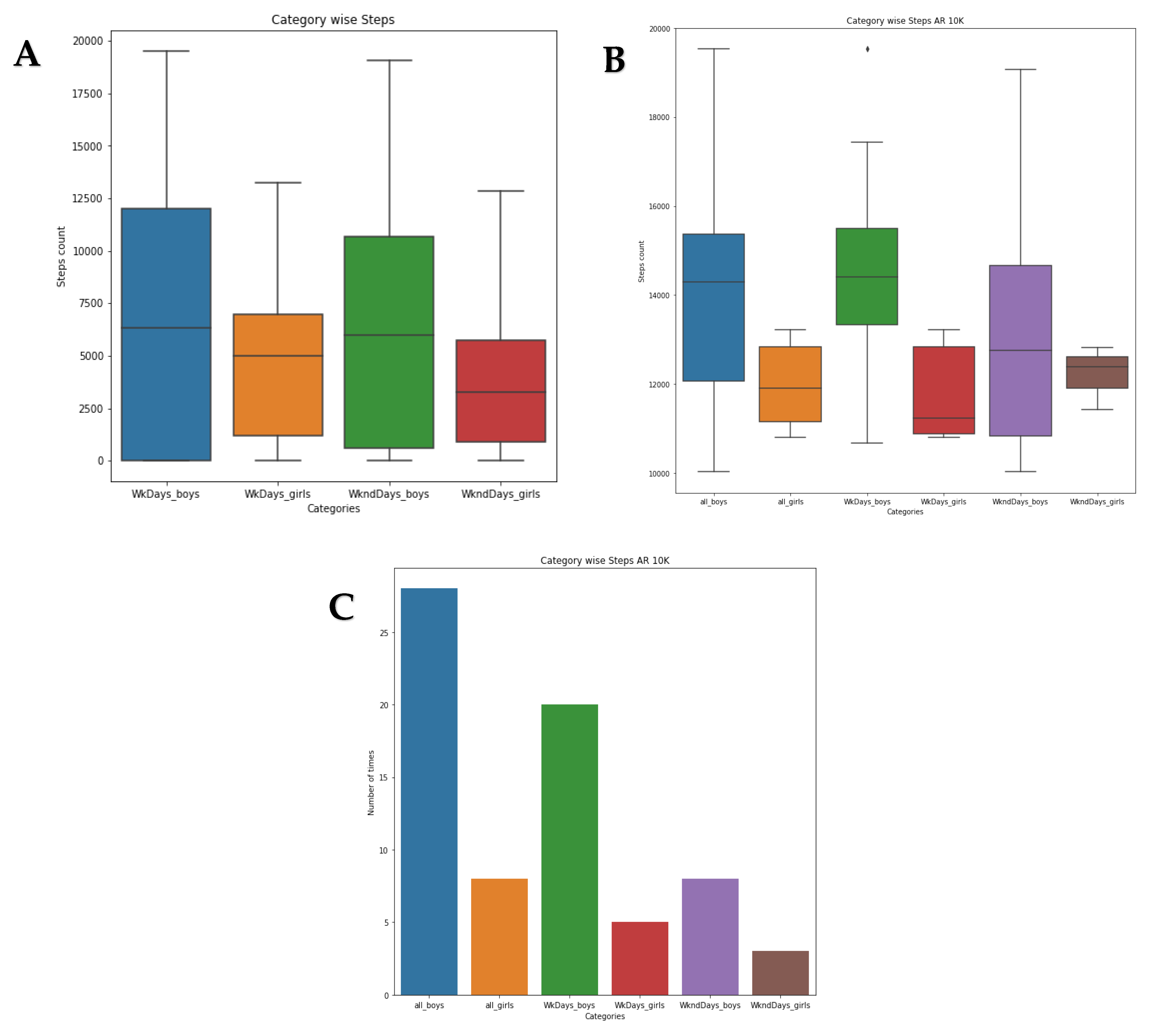 Sustainability 15 00638 g002