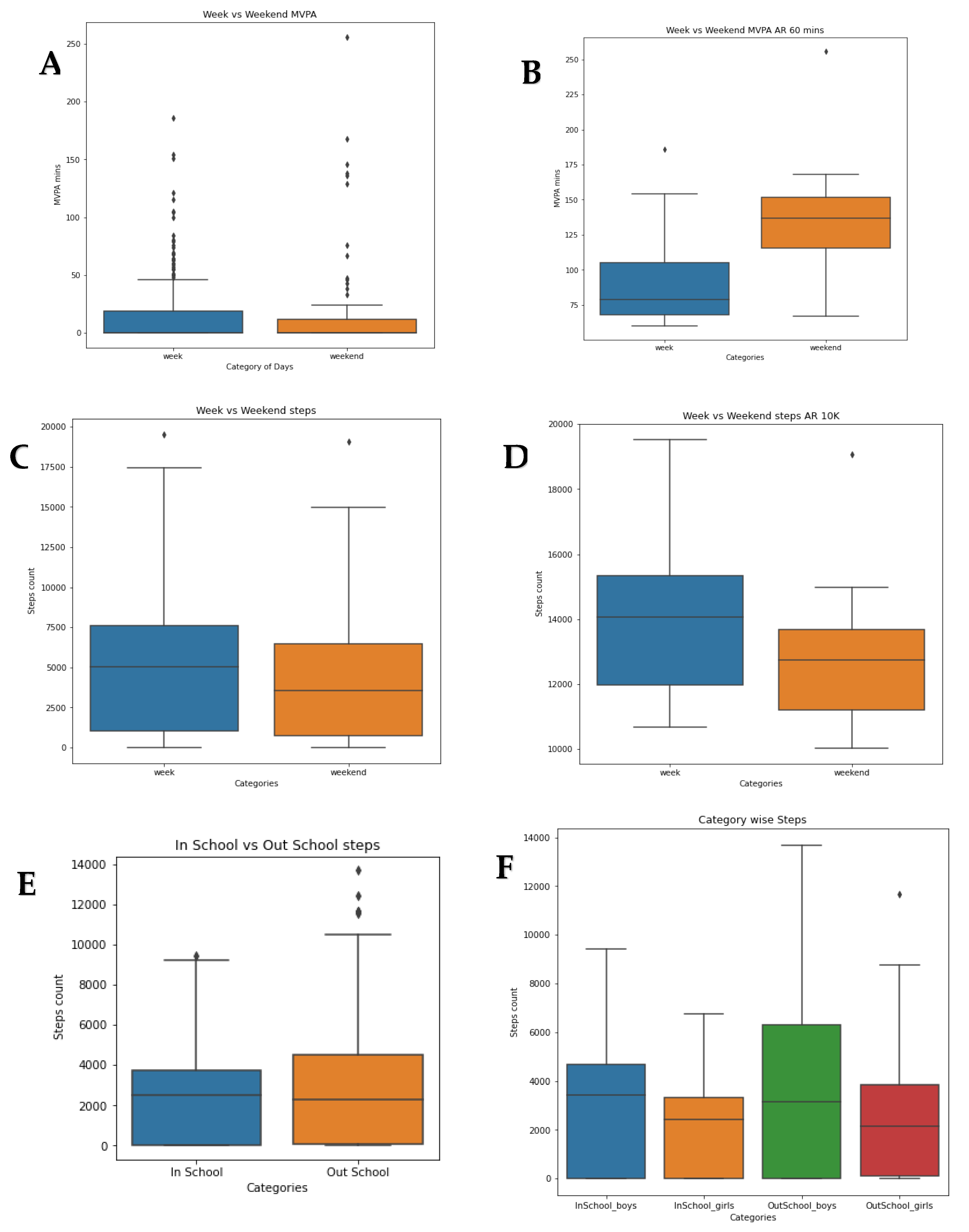 Sustainability 15 00638 g003