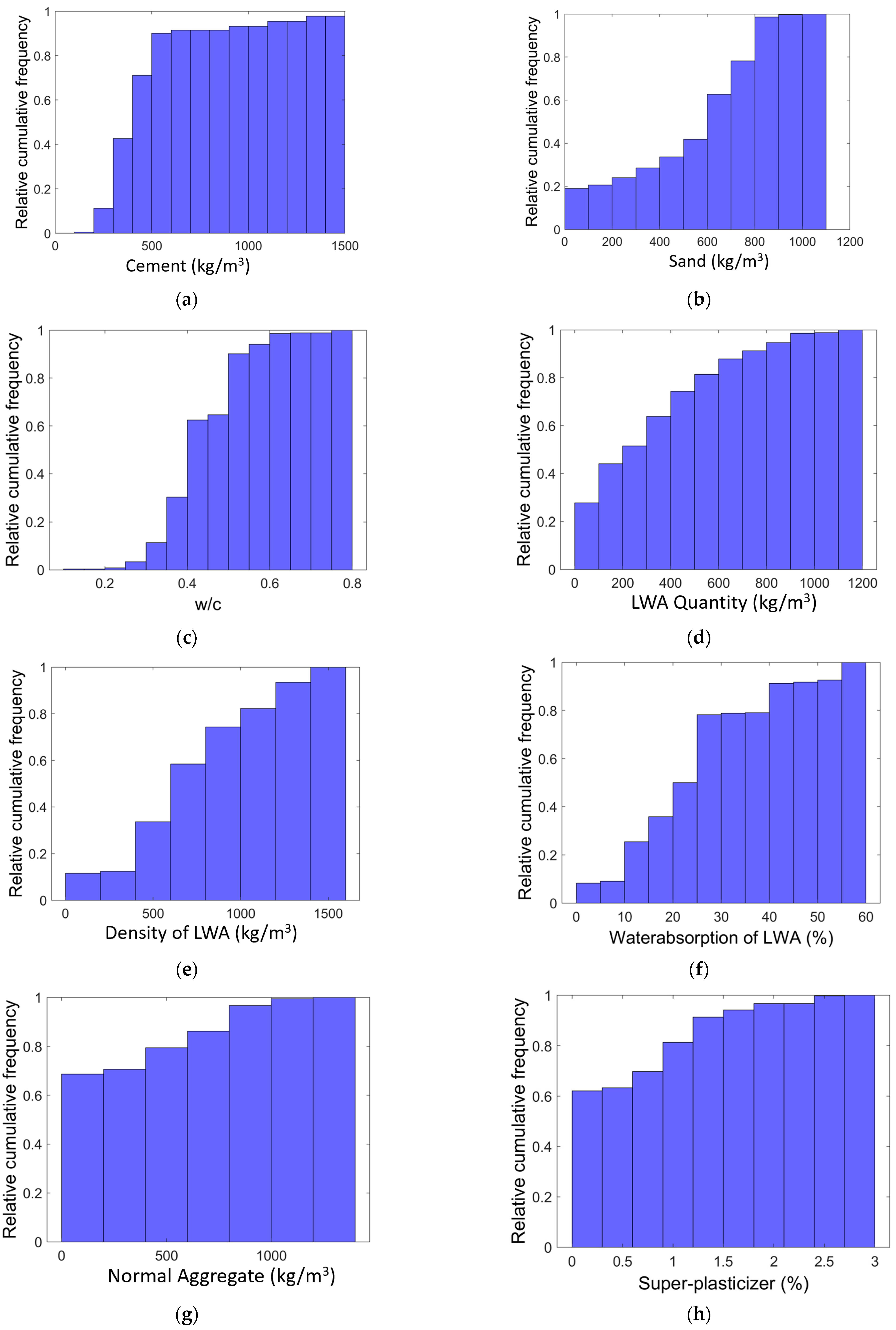 Sustainability 15 00641 g001a