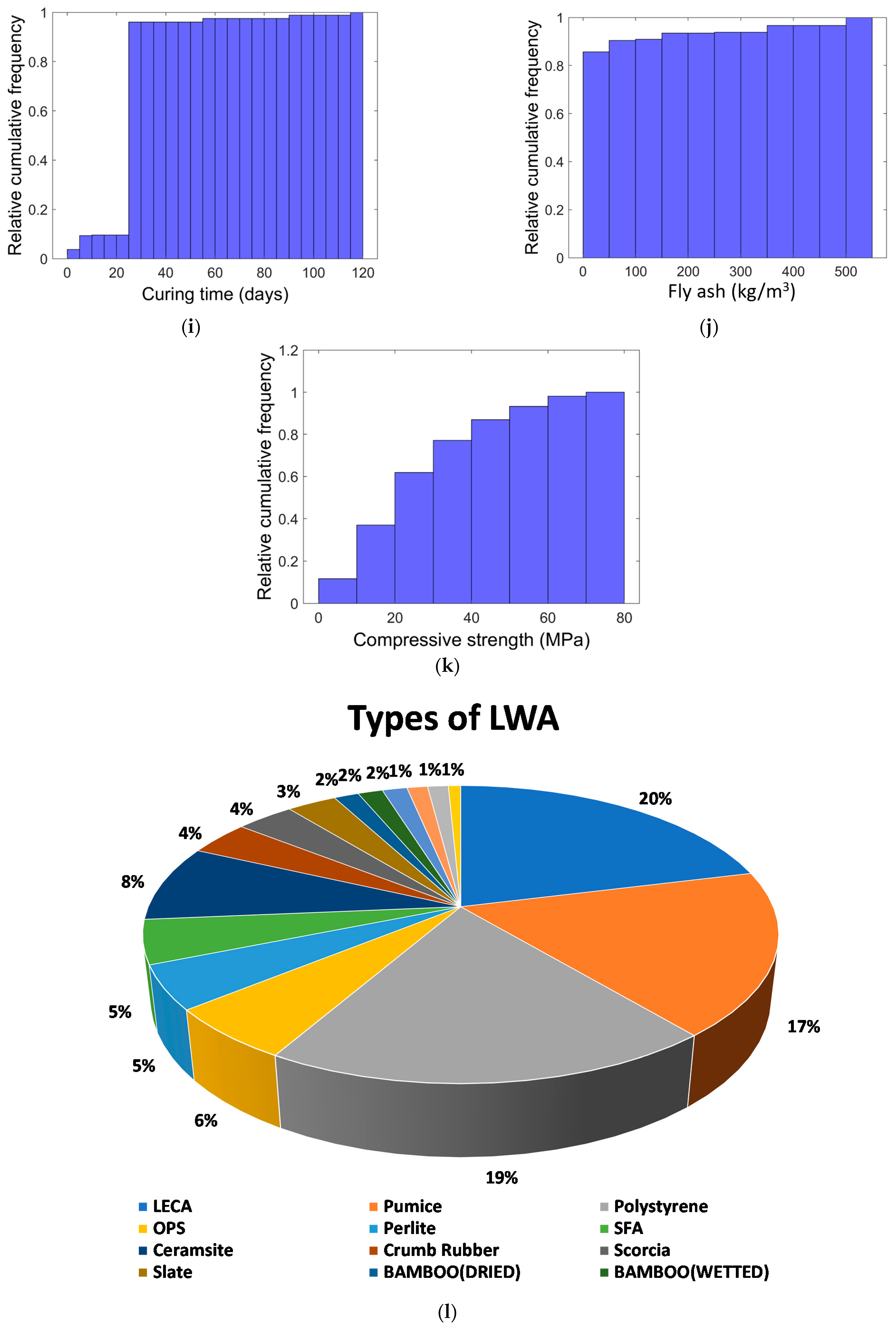 Sustainability 15 00641 g001b