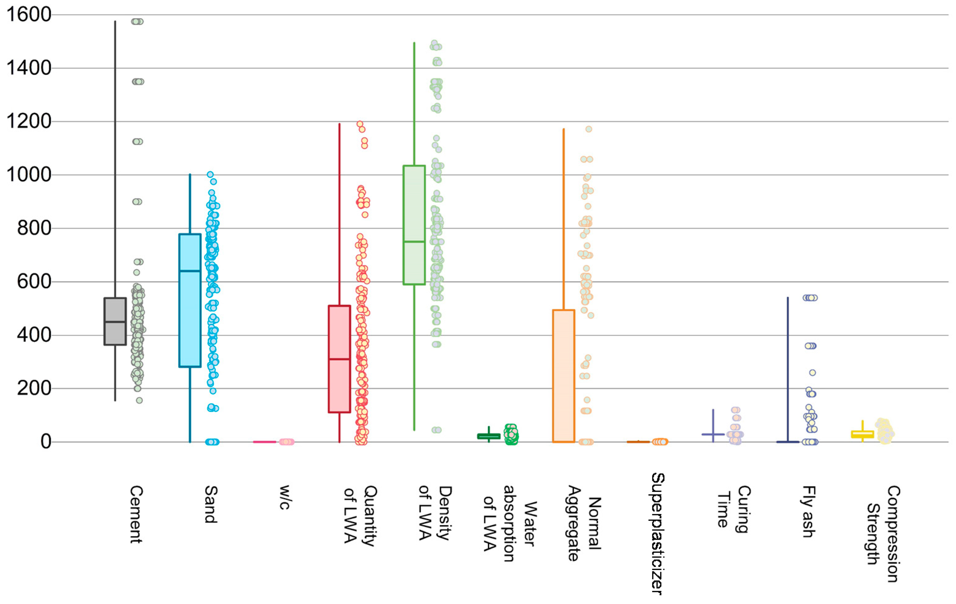 Sustainability 15 00641 g002
