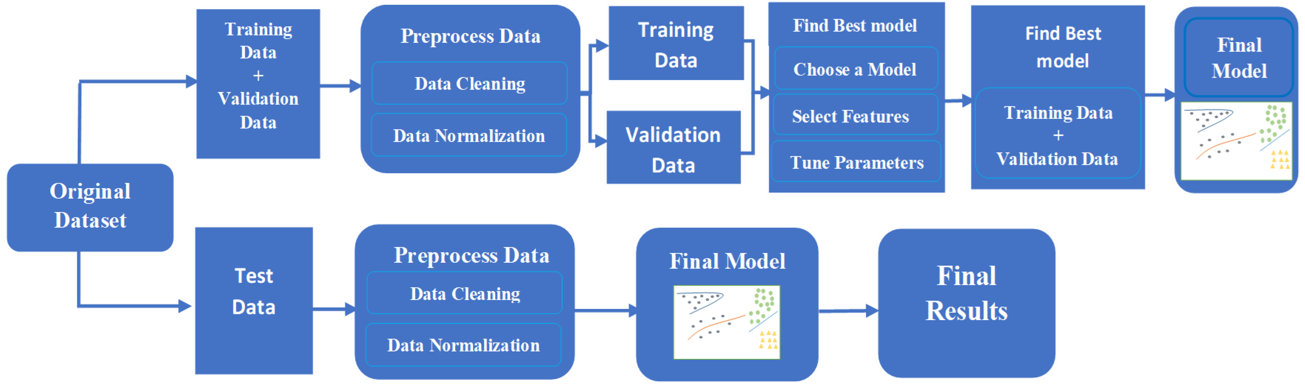 Sustainability 15 00641 g004