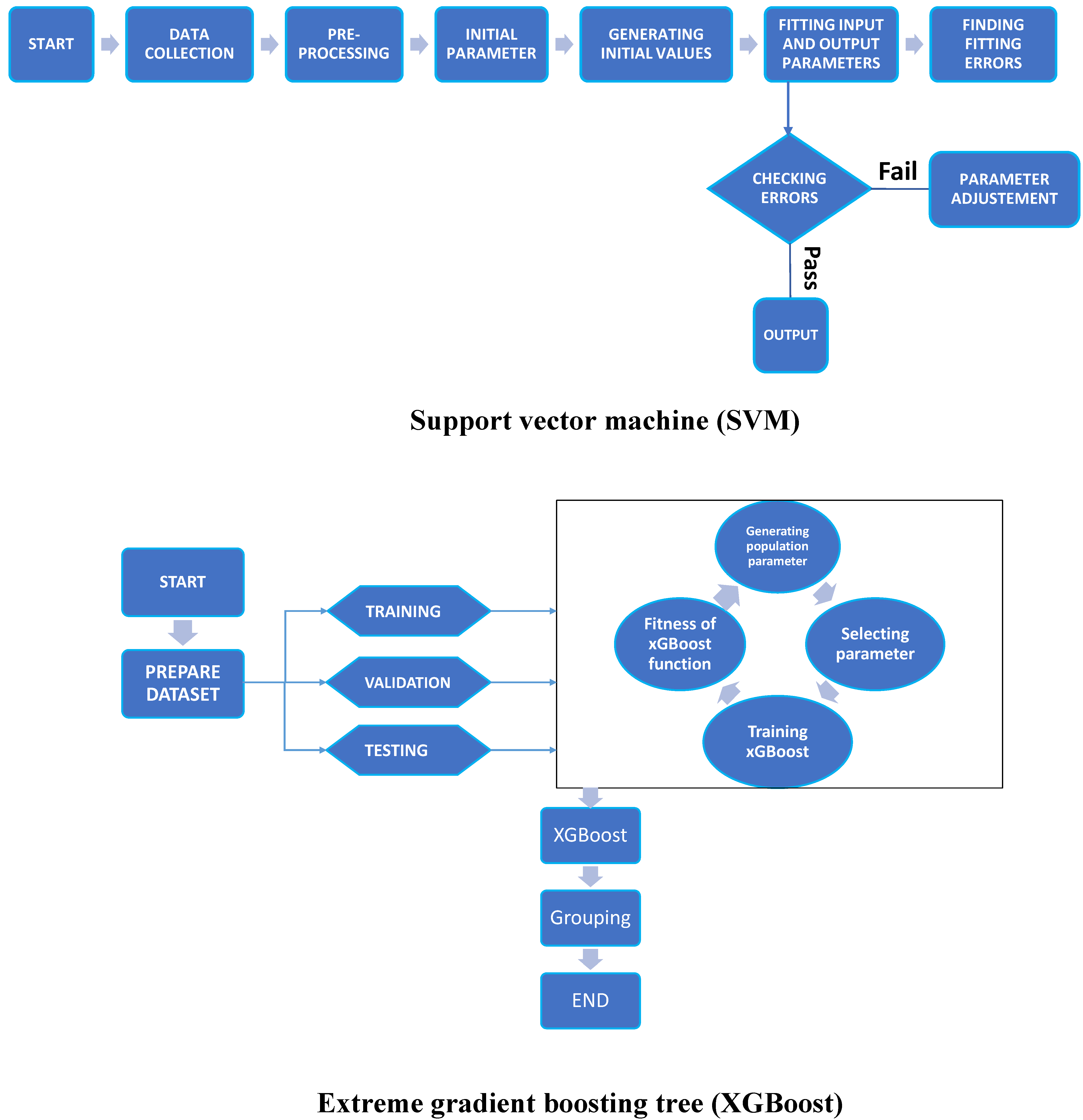 Sustainability 15 00641 g006a