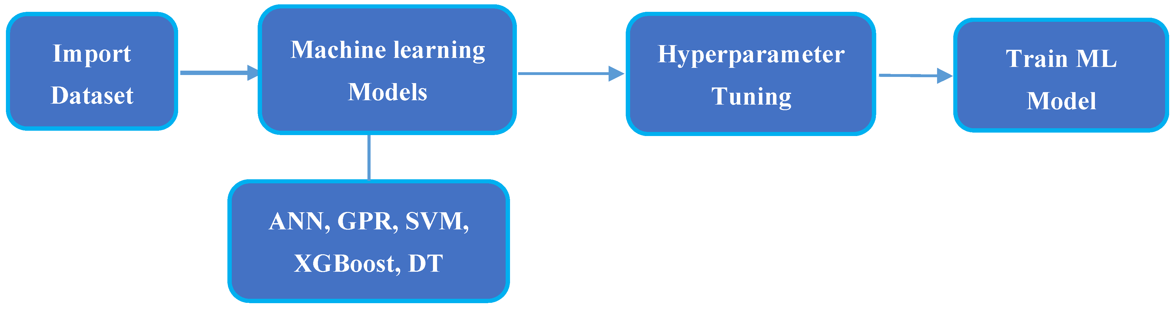 Sustainability 15 00641 g007