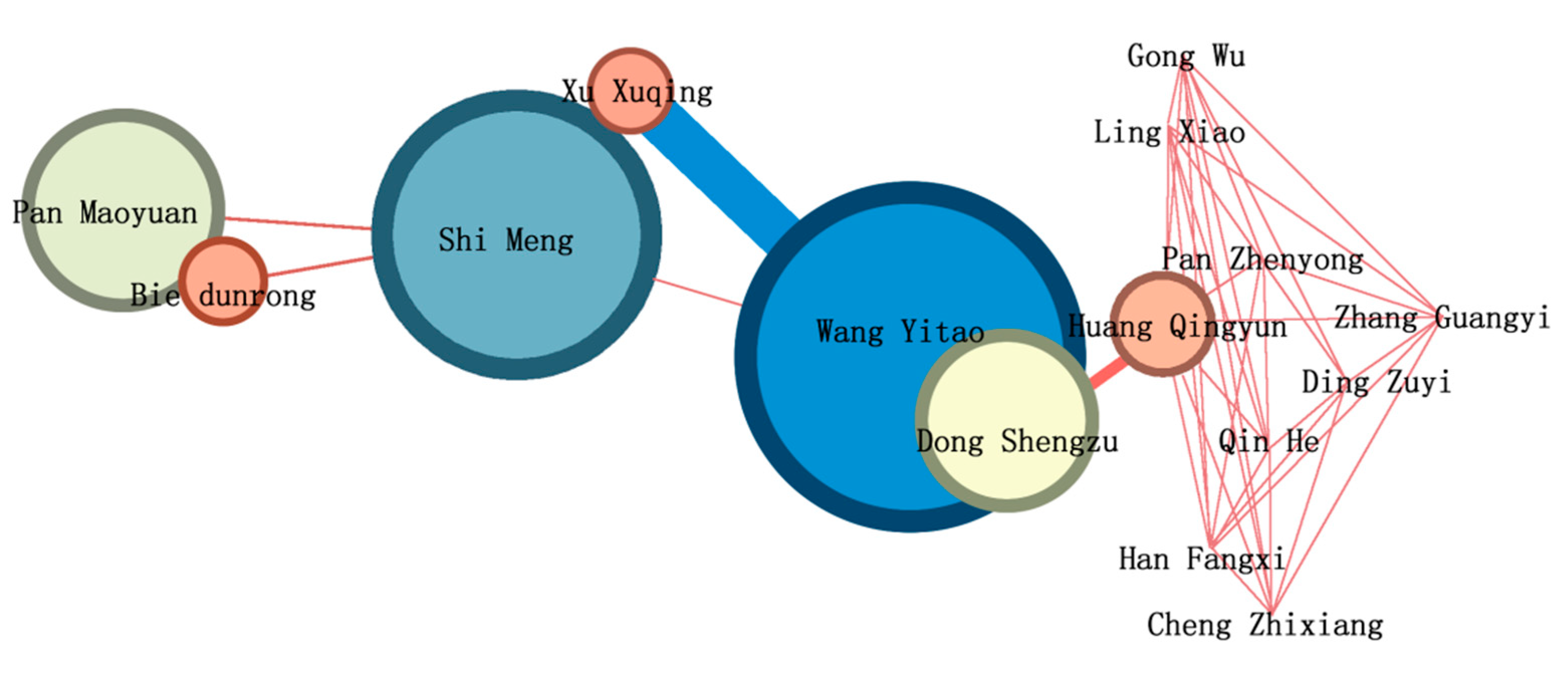 Sustainability 15 00646 g004 Sustainability 15 00646 g004