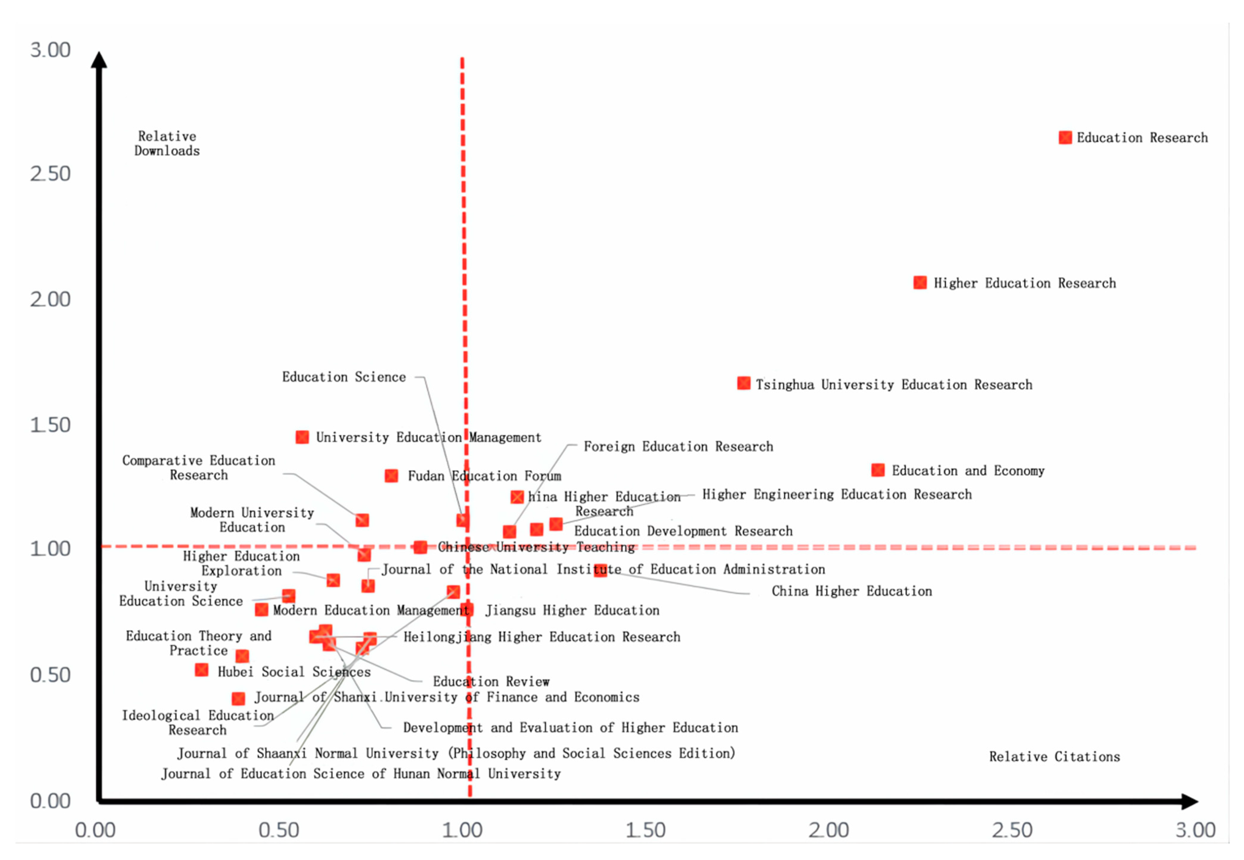 Sustainability 15 00646 g005 Sustainability 15 00646 g005