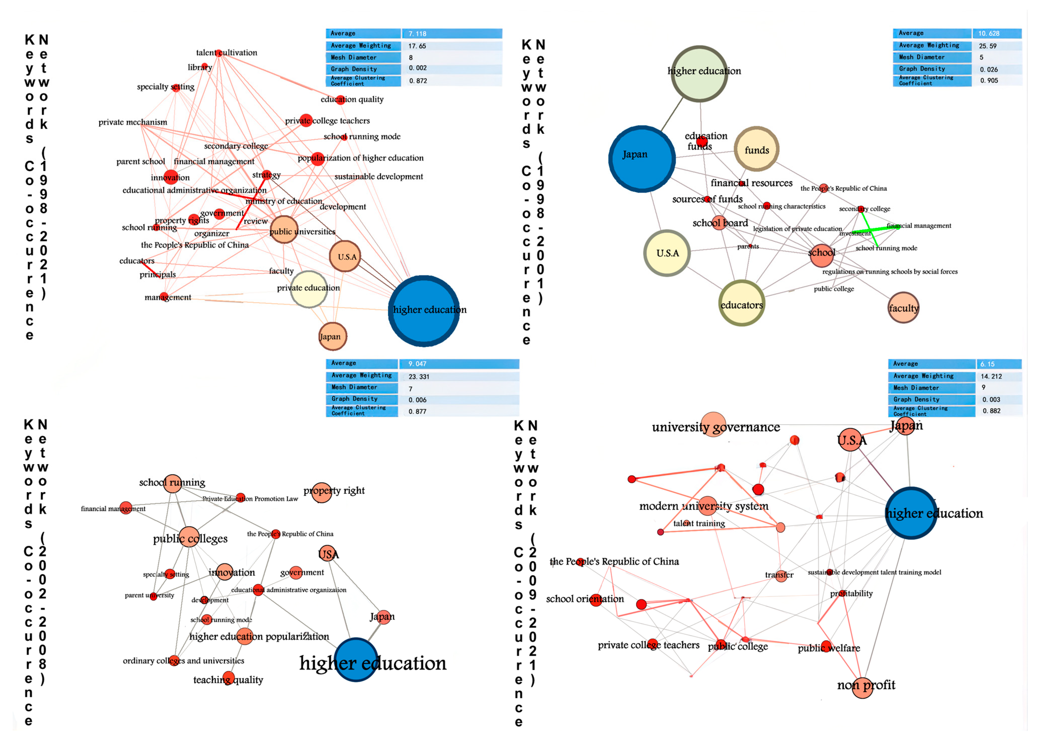 Sustainability 15 00646 g006 Sustainability 15 00646 g006