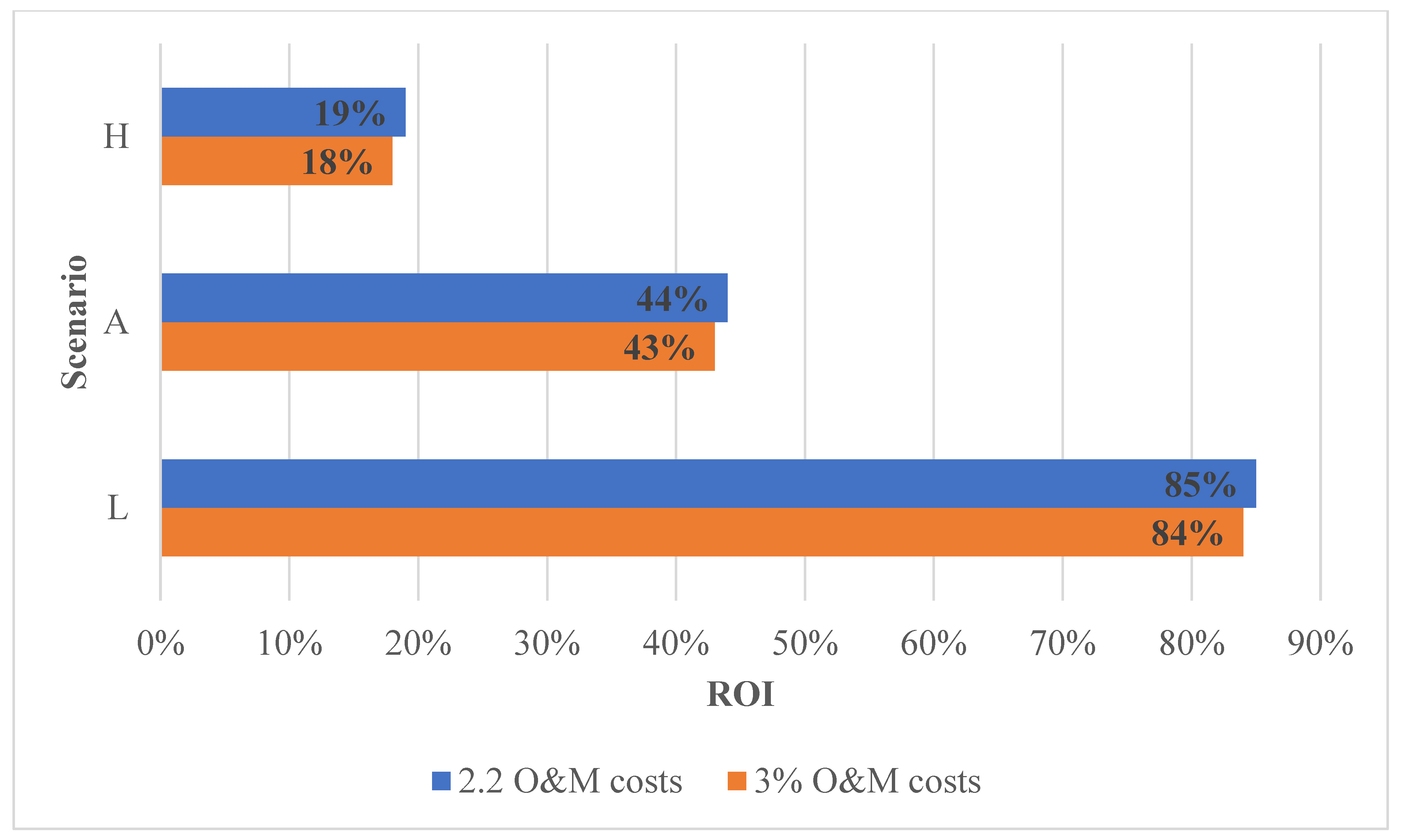 Sustainability 15 00651 g003