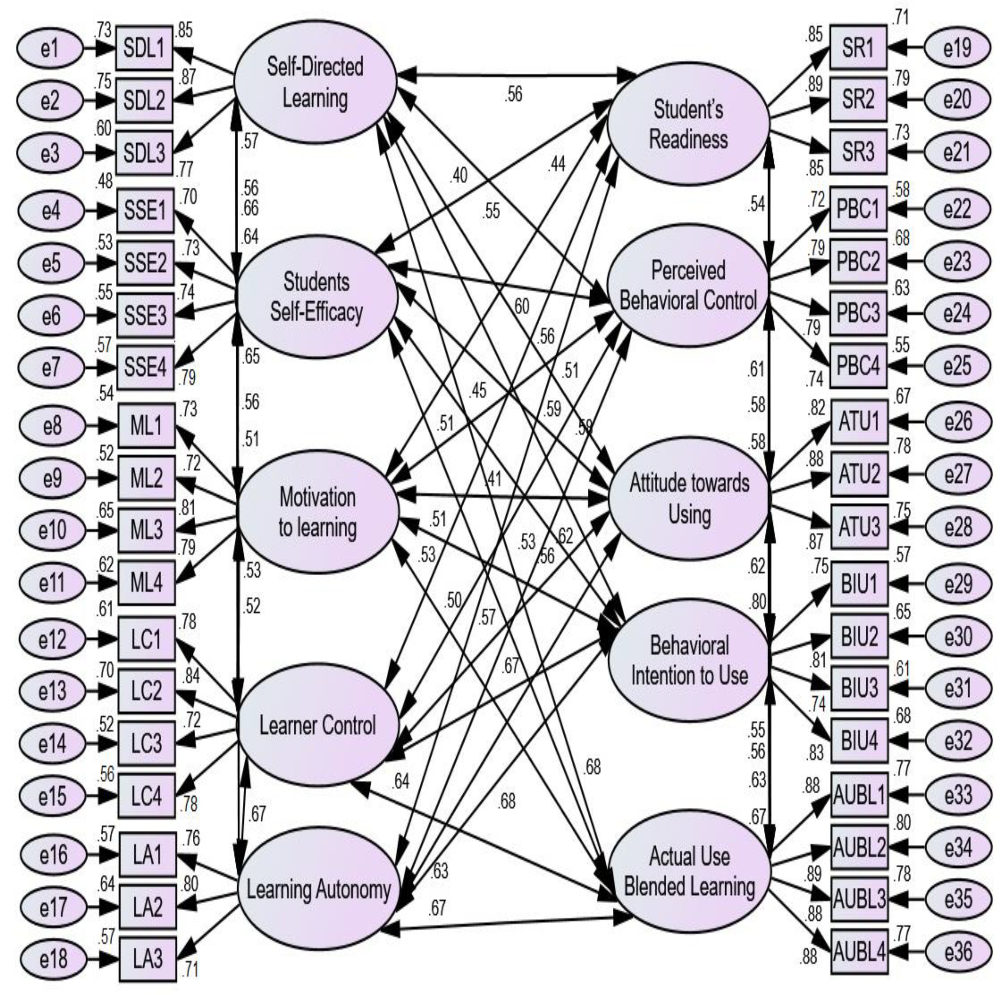 Sustainability 15 00653 g002