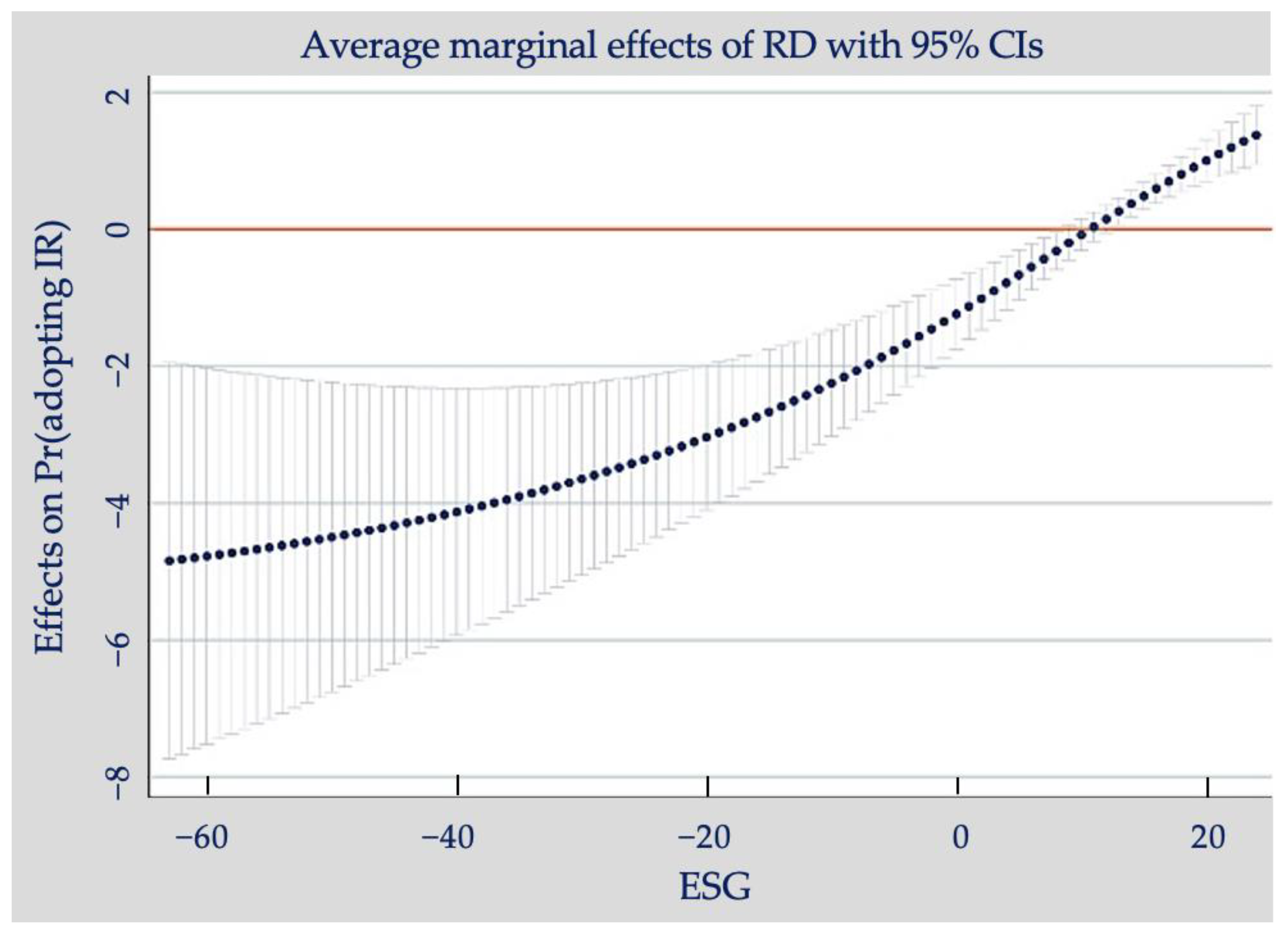 Sustainability 15 00657 g001 Sustainability 15 00657 g001