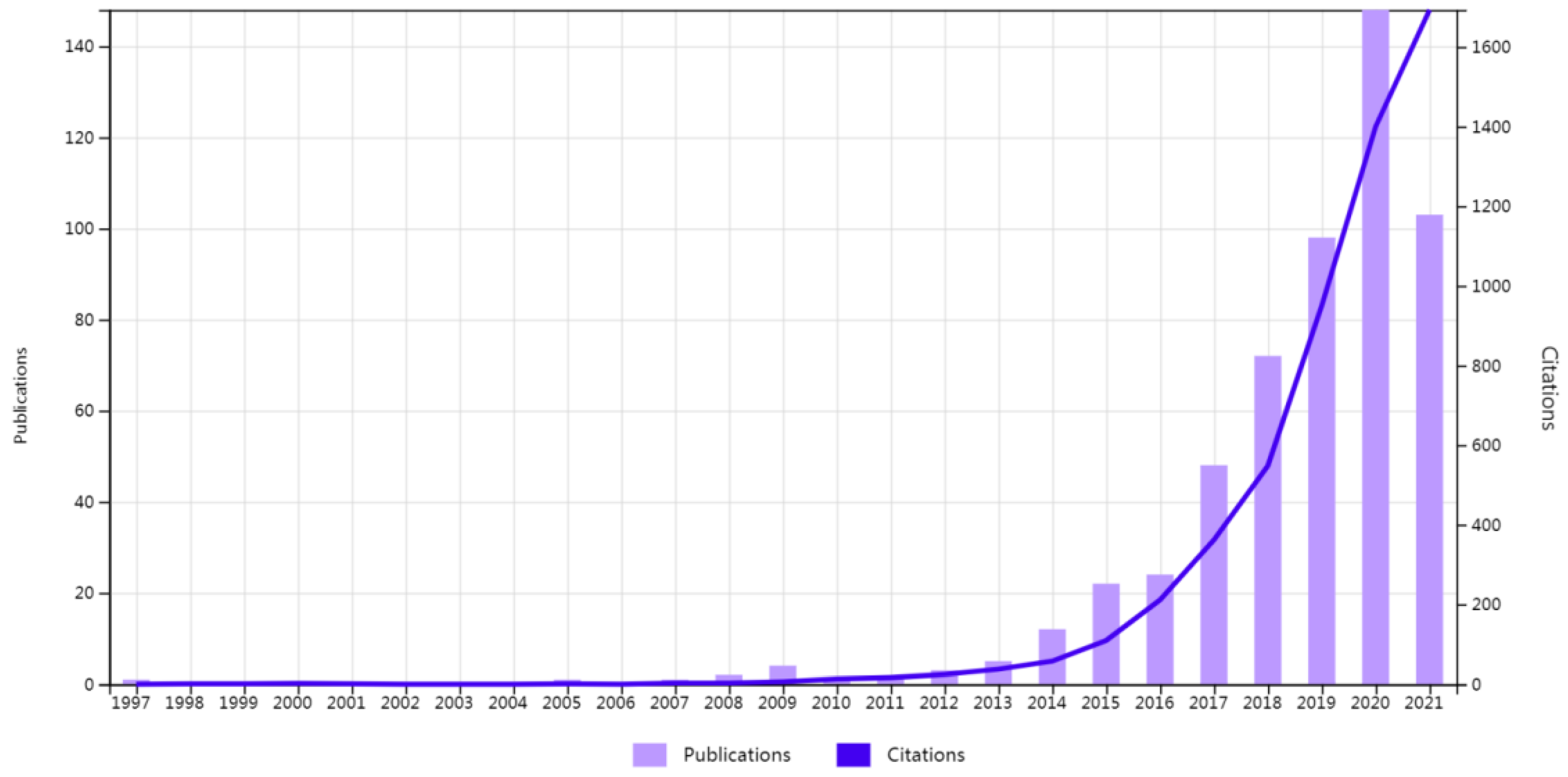 Sustainability 15 00658 g001 Sustainability 15 00658 g001