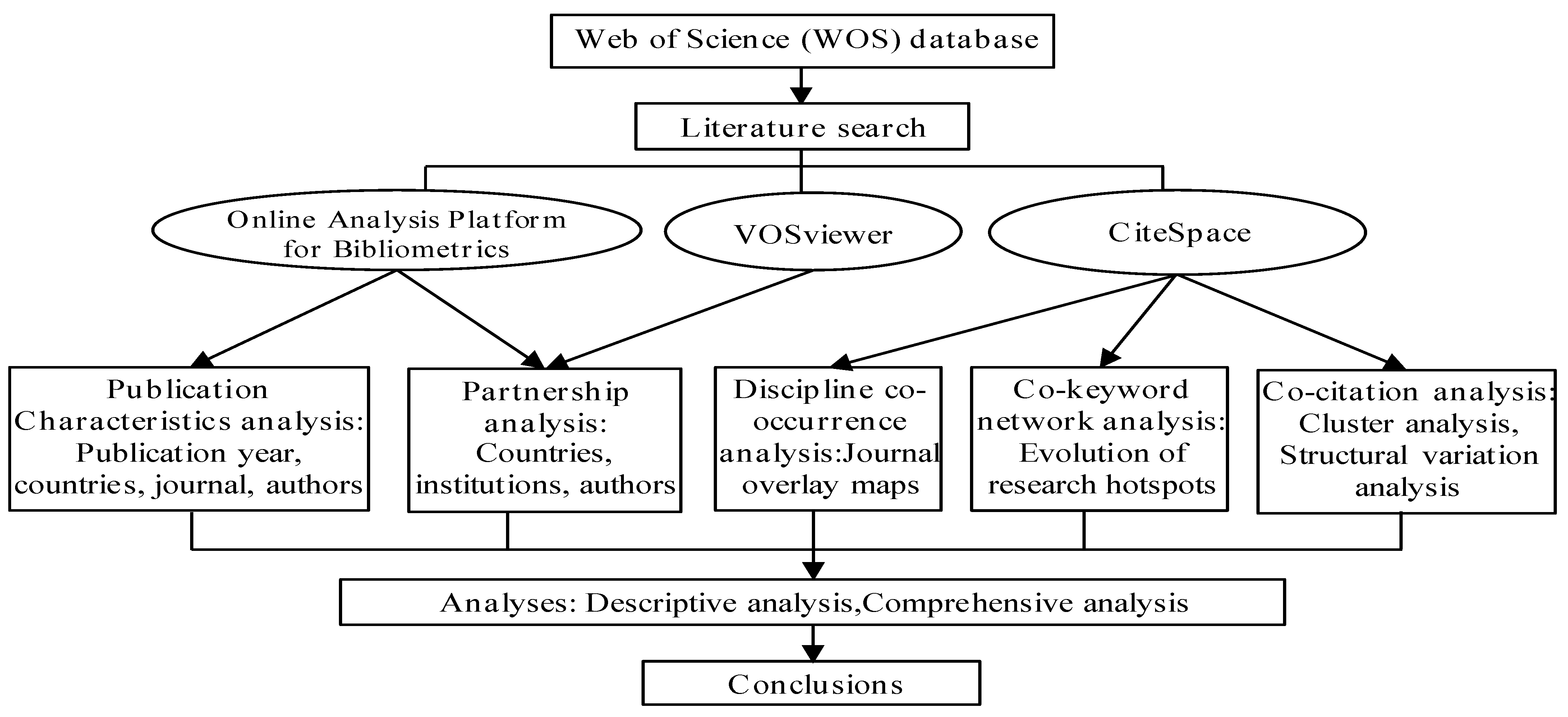 Sustainability 15 00658 g002 Sustainability 15 00658 g002