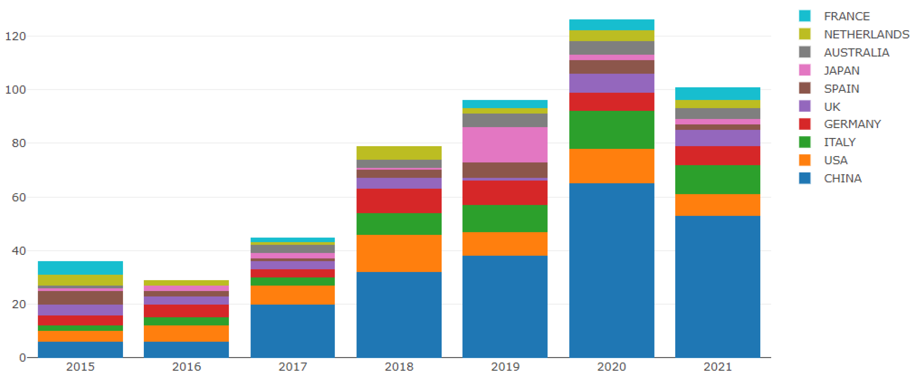 Sustainability 15 00658 g004 Sustainability 15 00658 g004