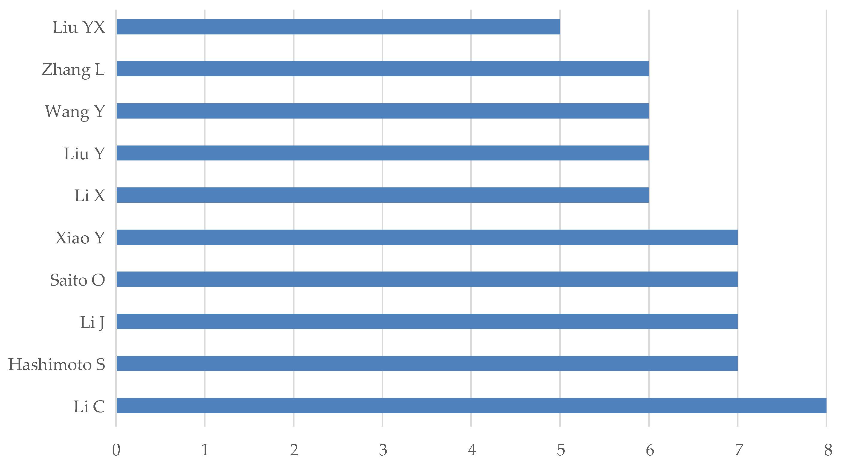 Sustainability 15 00658 g006 Sustainability 15 00658 g006
