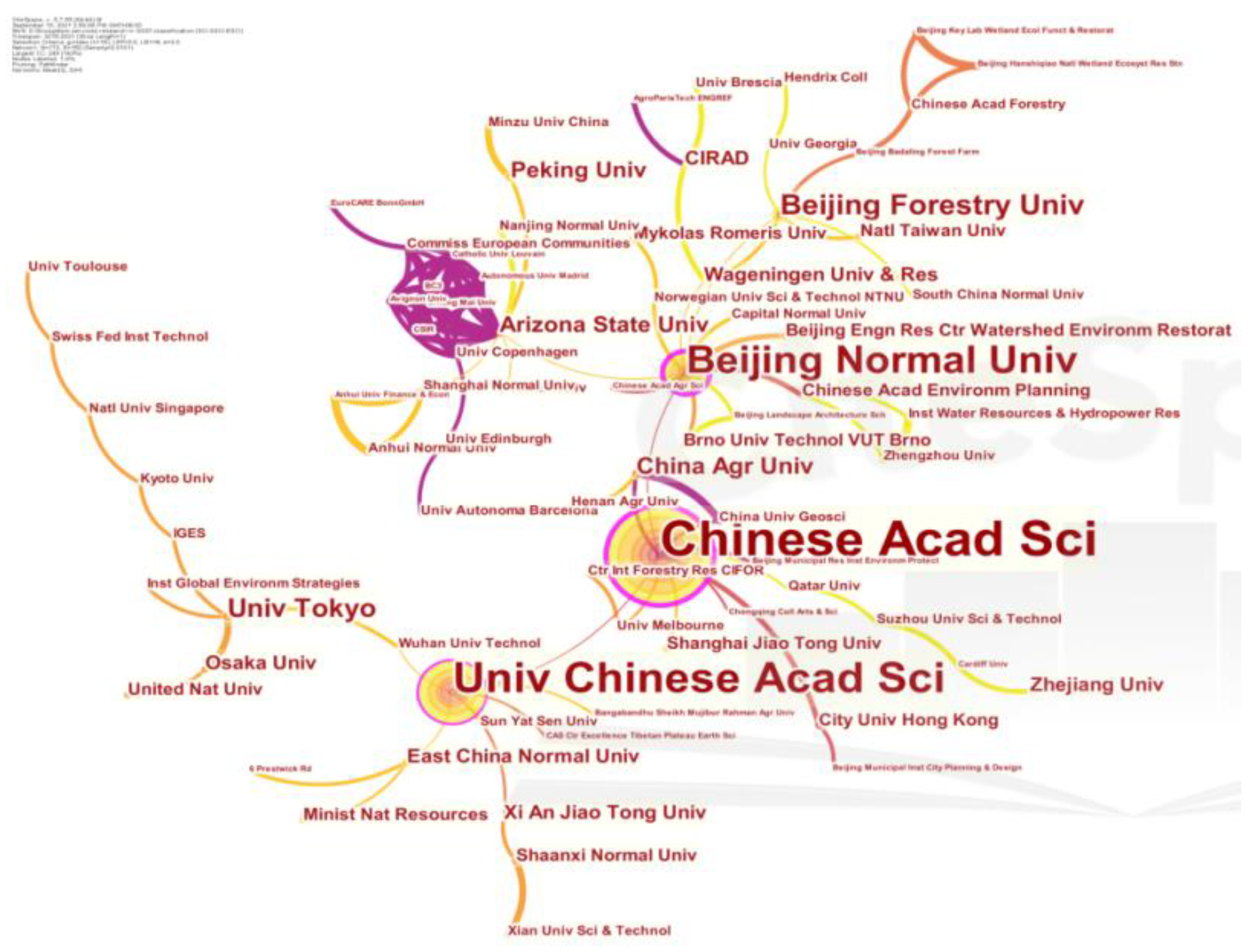 Sustainability 15 00658 g008 Sustainability 15 00658 g008