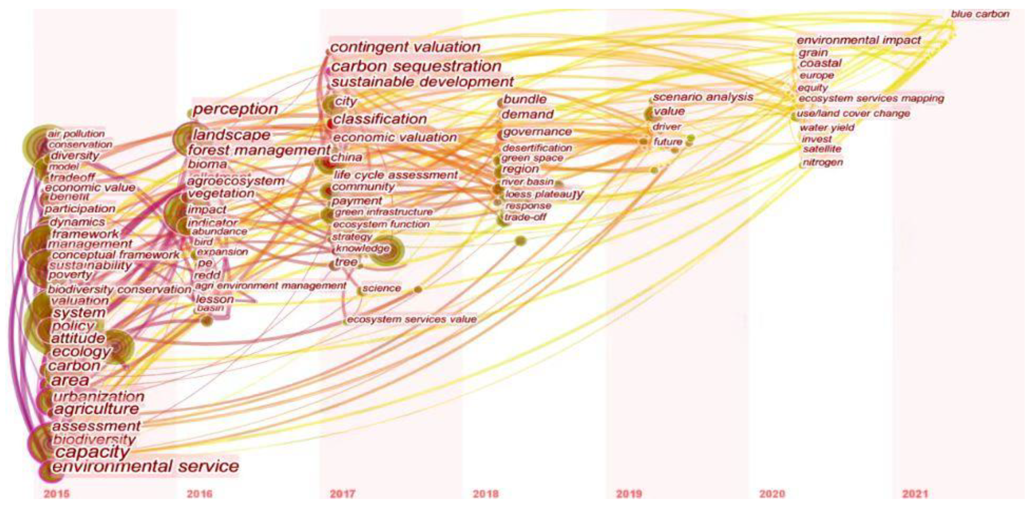 Sustainability 15 00658 g010 Sustainability 15 00658 g010
