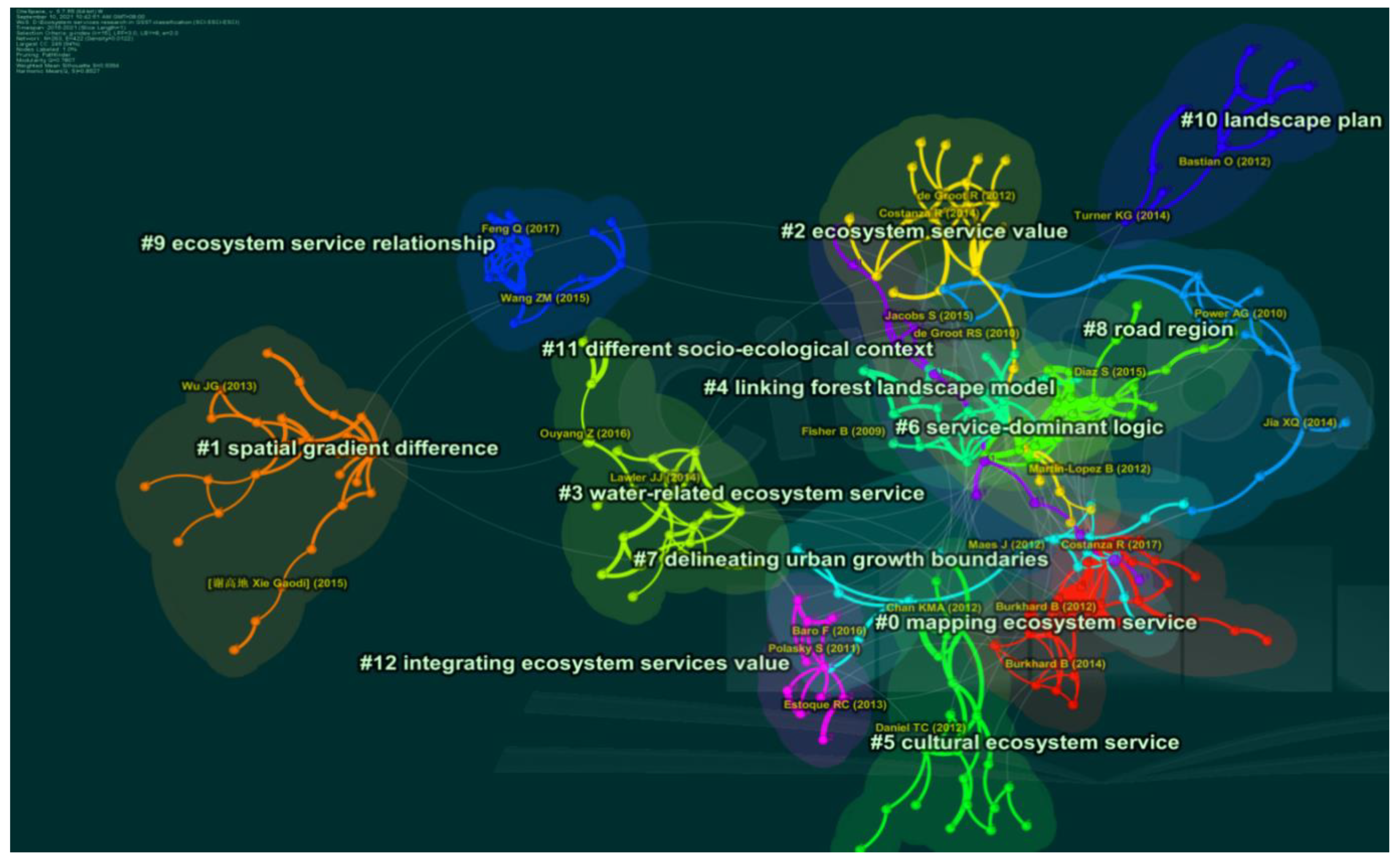 Sustainability 15 00658 g011 Sustainability 15 00658 g011
