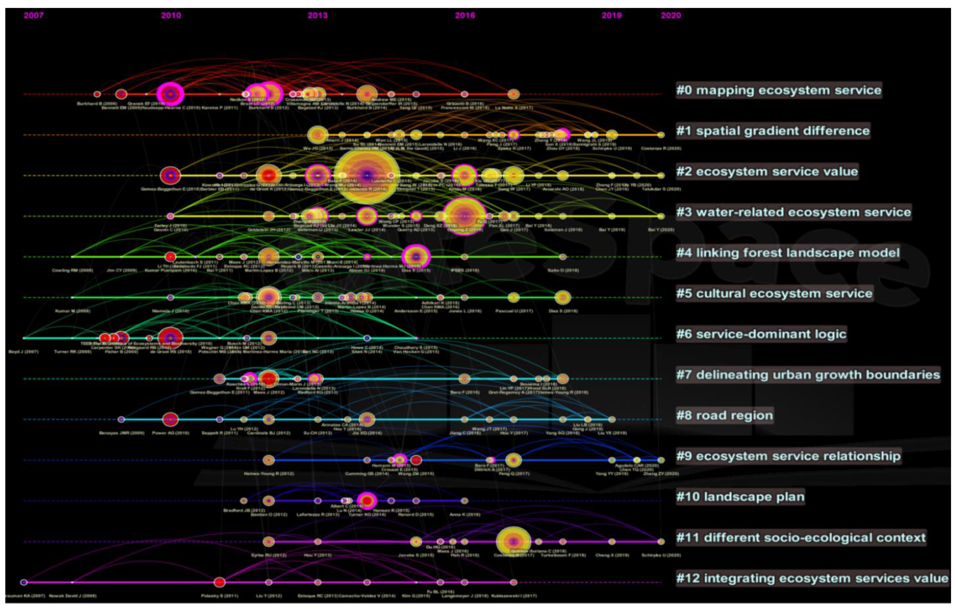 Sustainability 15 00658 g012 Sustainability 15 00658 g012