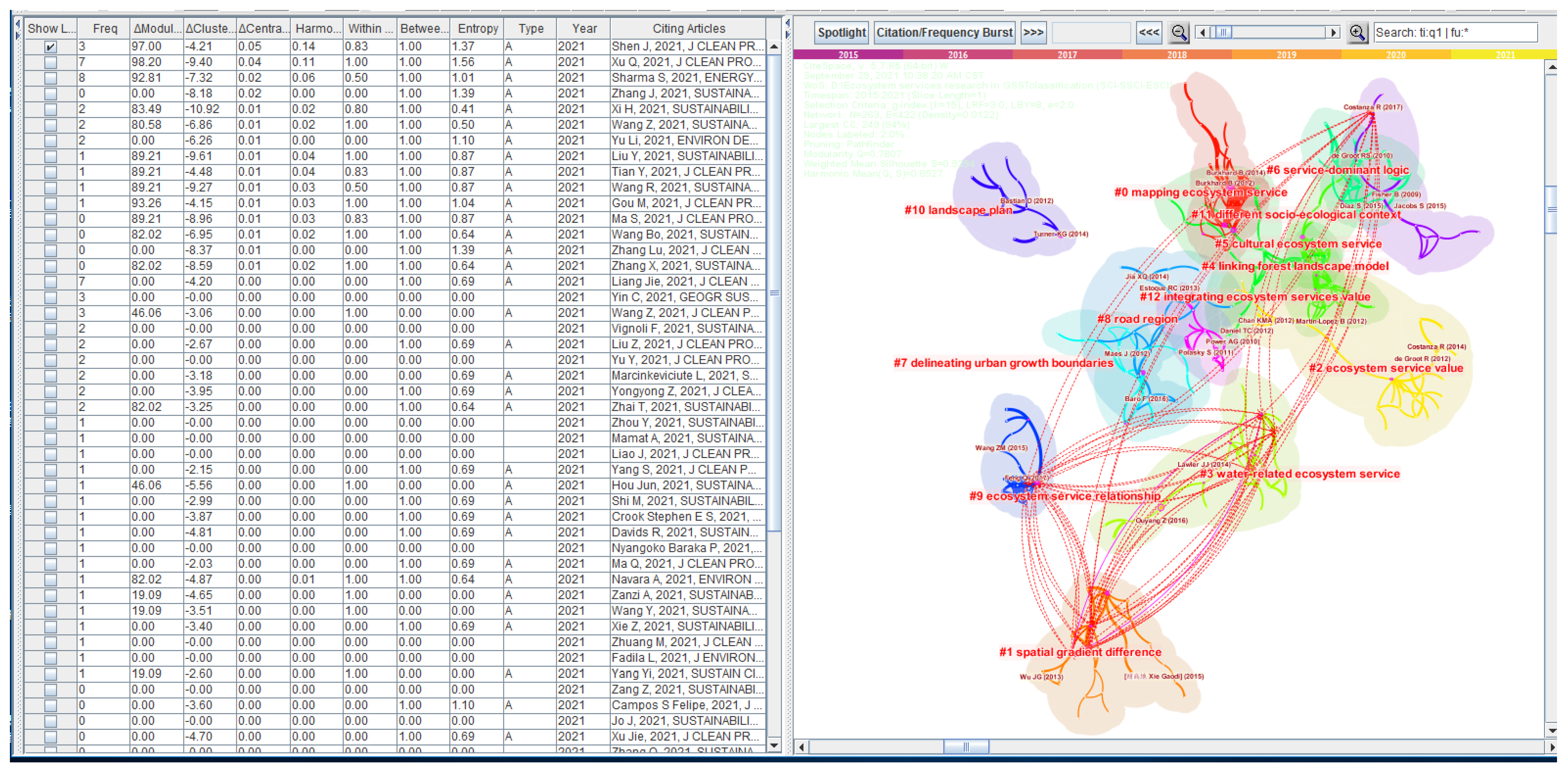 Sustainability 15 00658 g013 Sustainability 15 00658 g013
