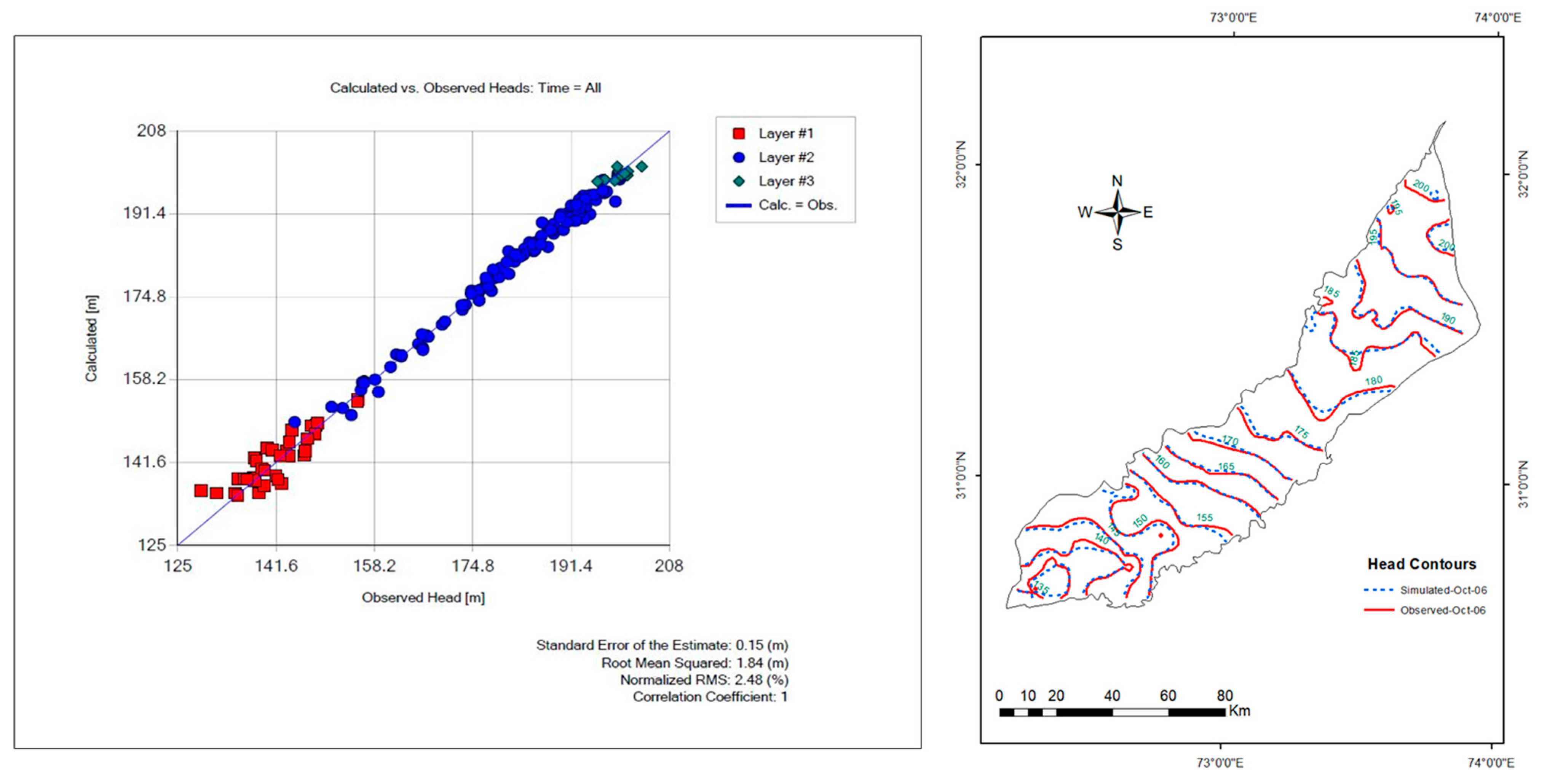 Sustainability 15 00661 g005