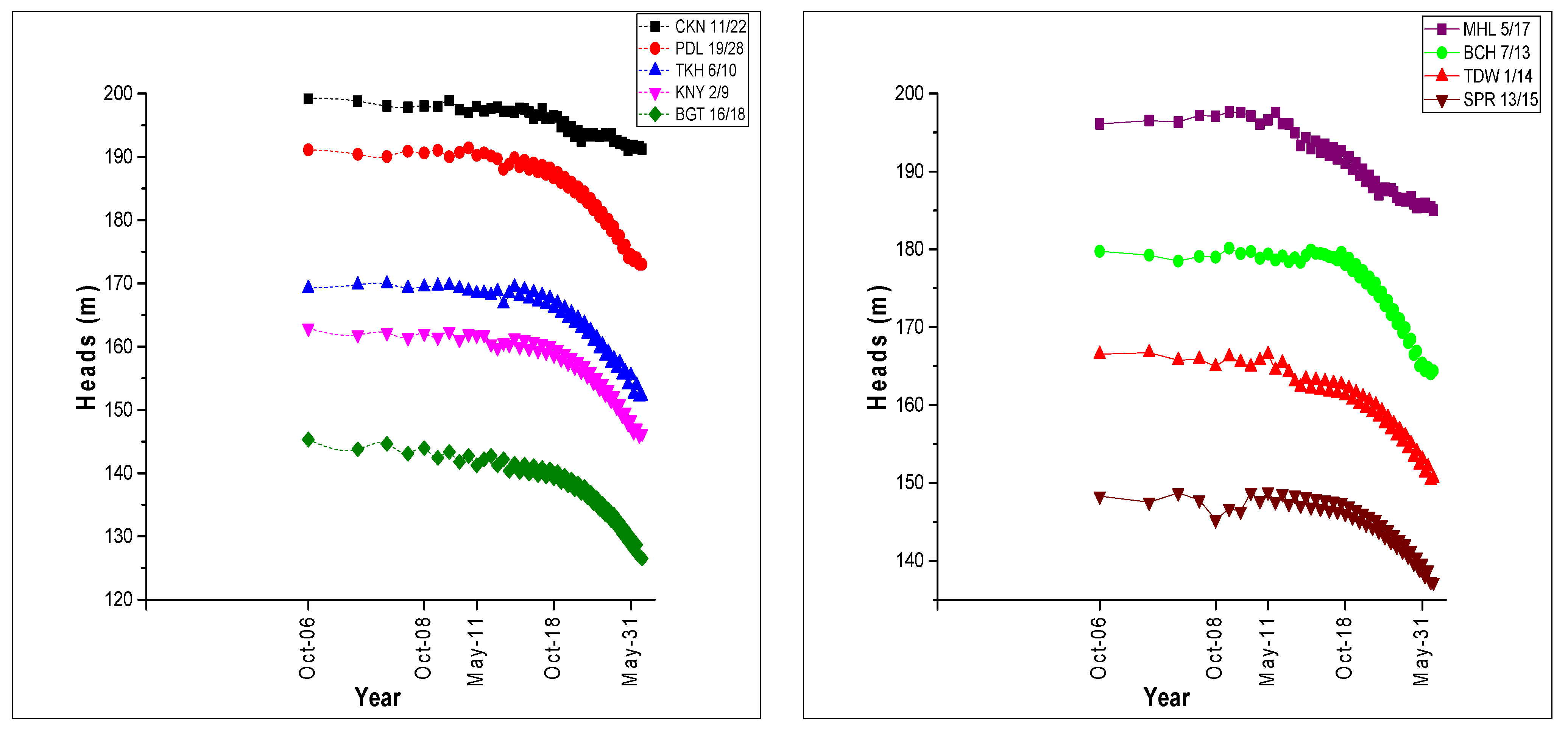 Sustainability 15 00661 g010