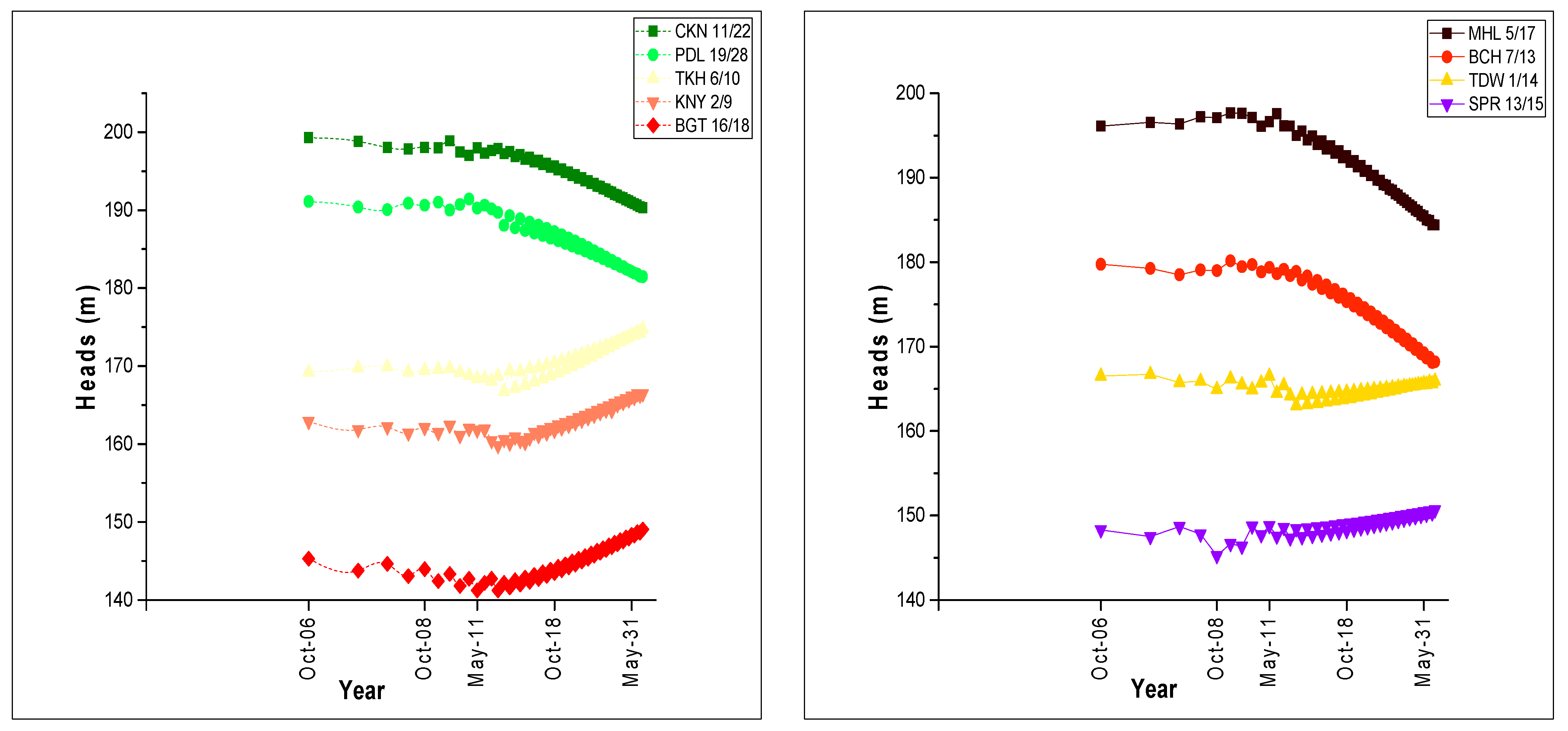 Sustainability 15 00661 g012