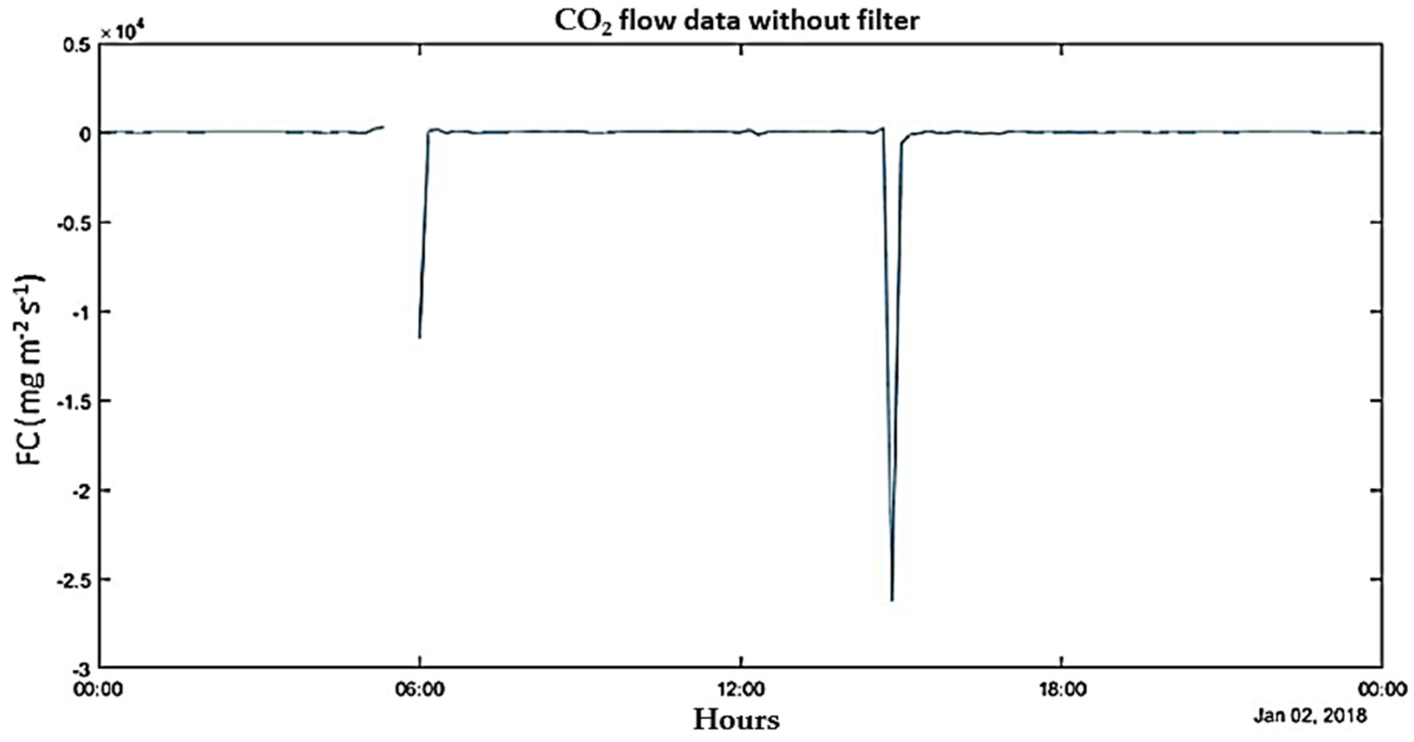 Sustainability 15 00664 g005