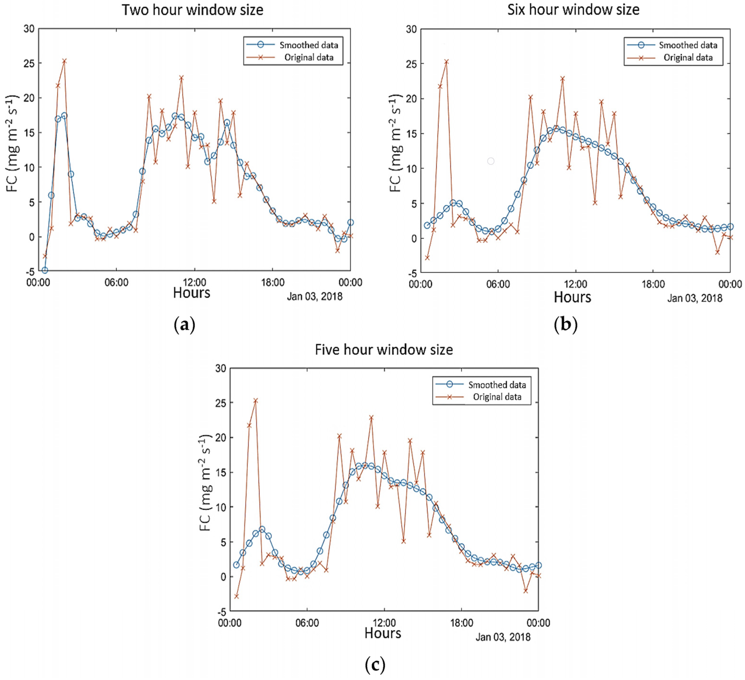 Sustainability 15 00664 g006