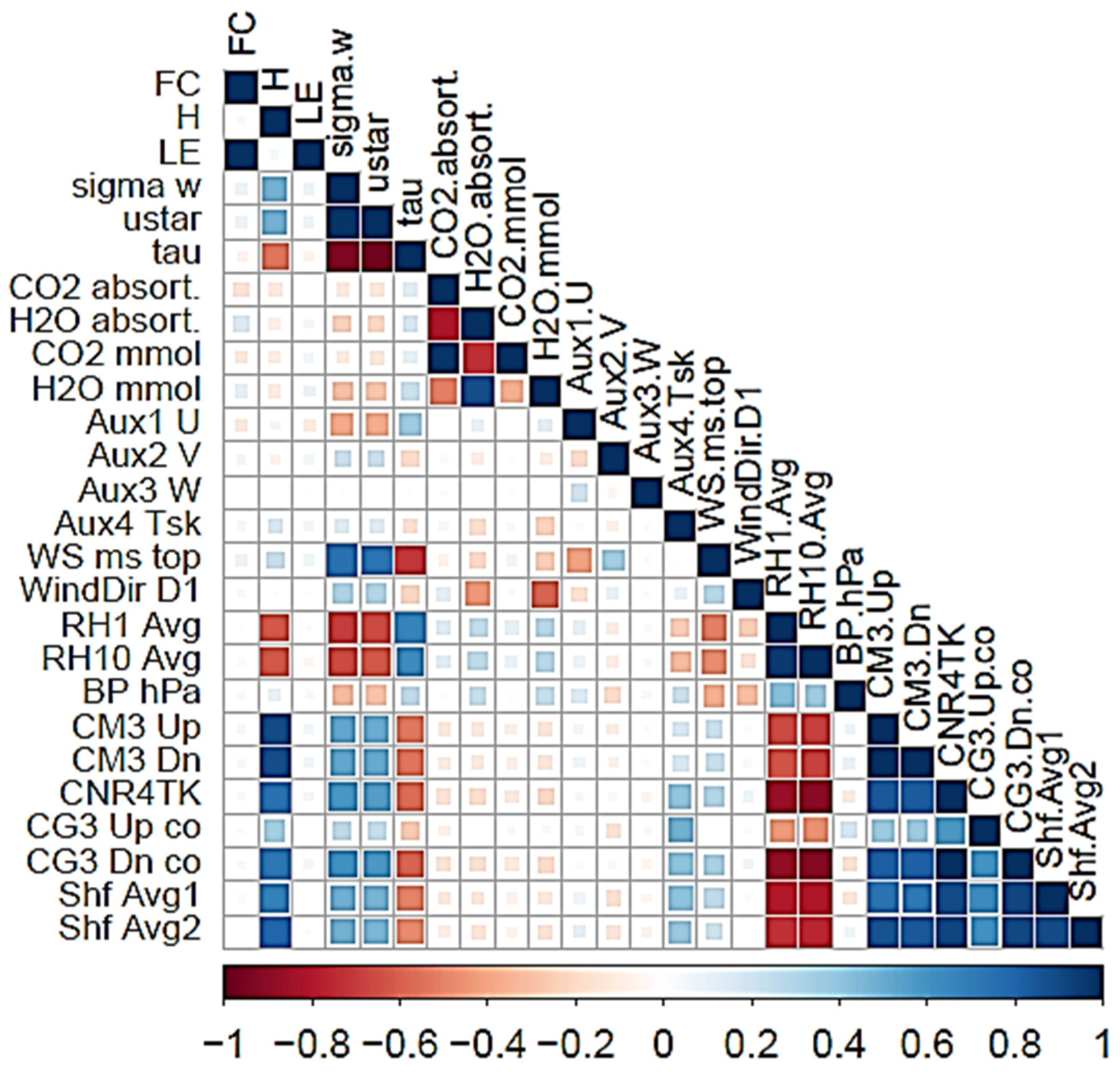 Sustainability 15 00664 g007