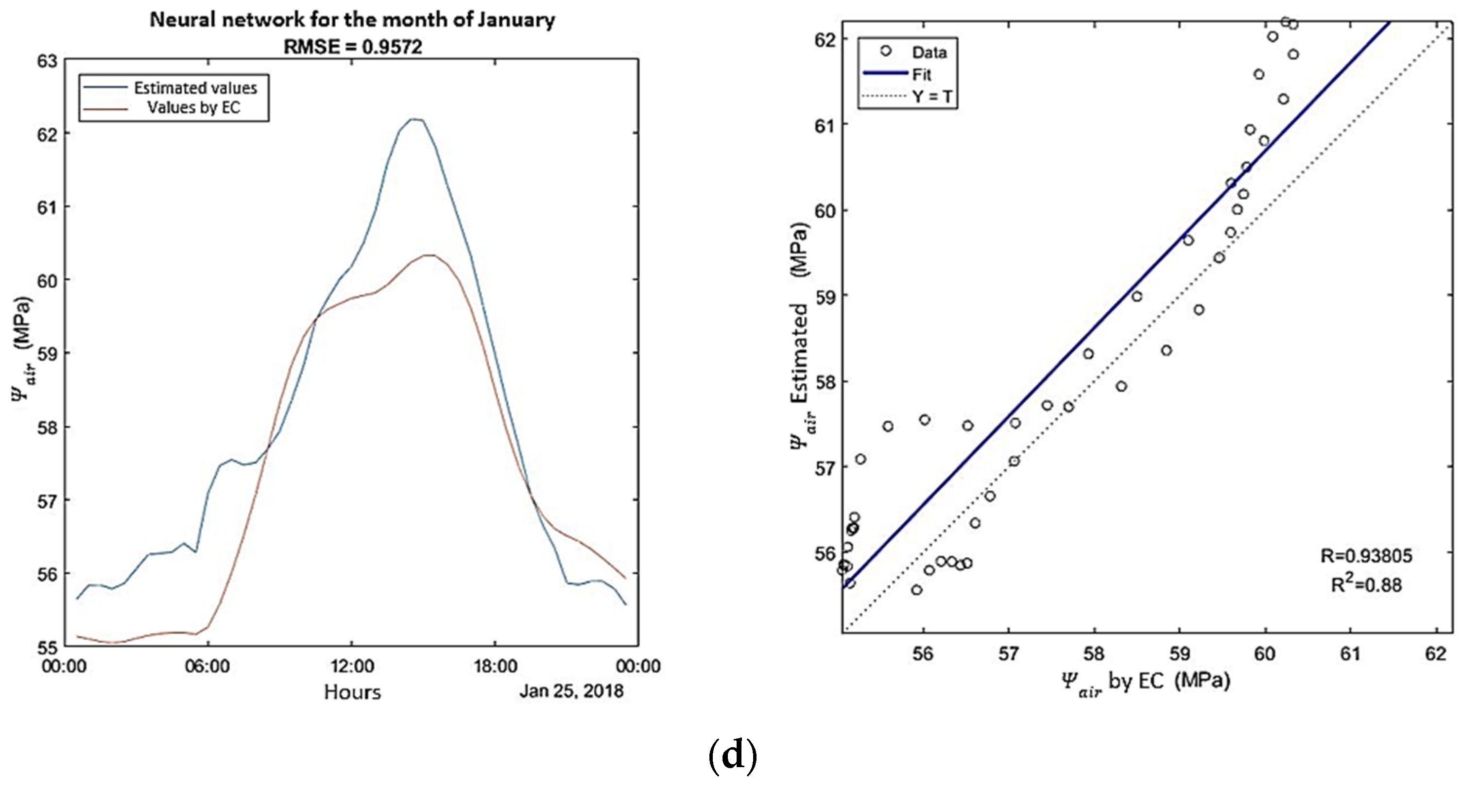 Sustainability 15 00664 g008b