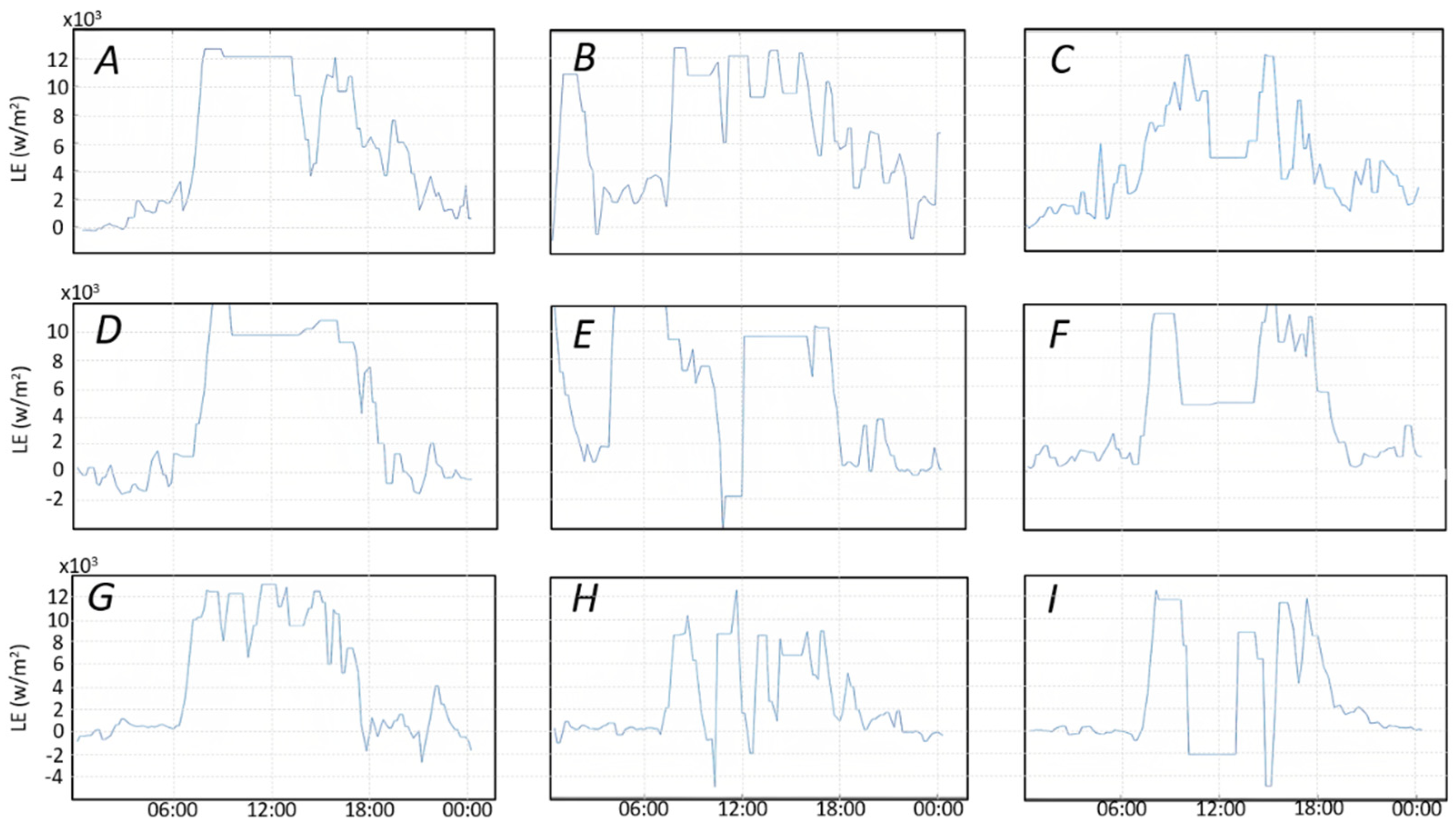Sustainability 15 00664 g010