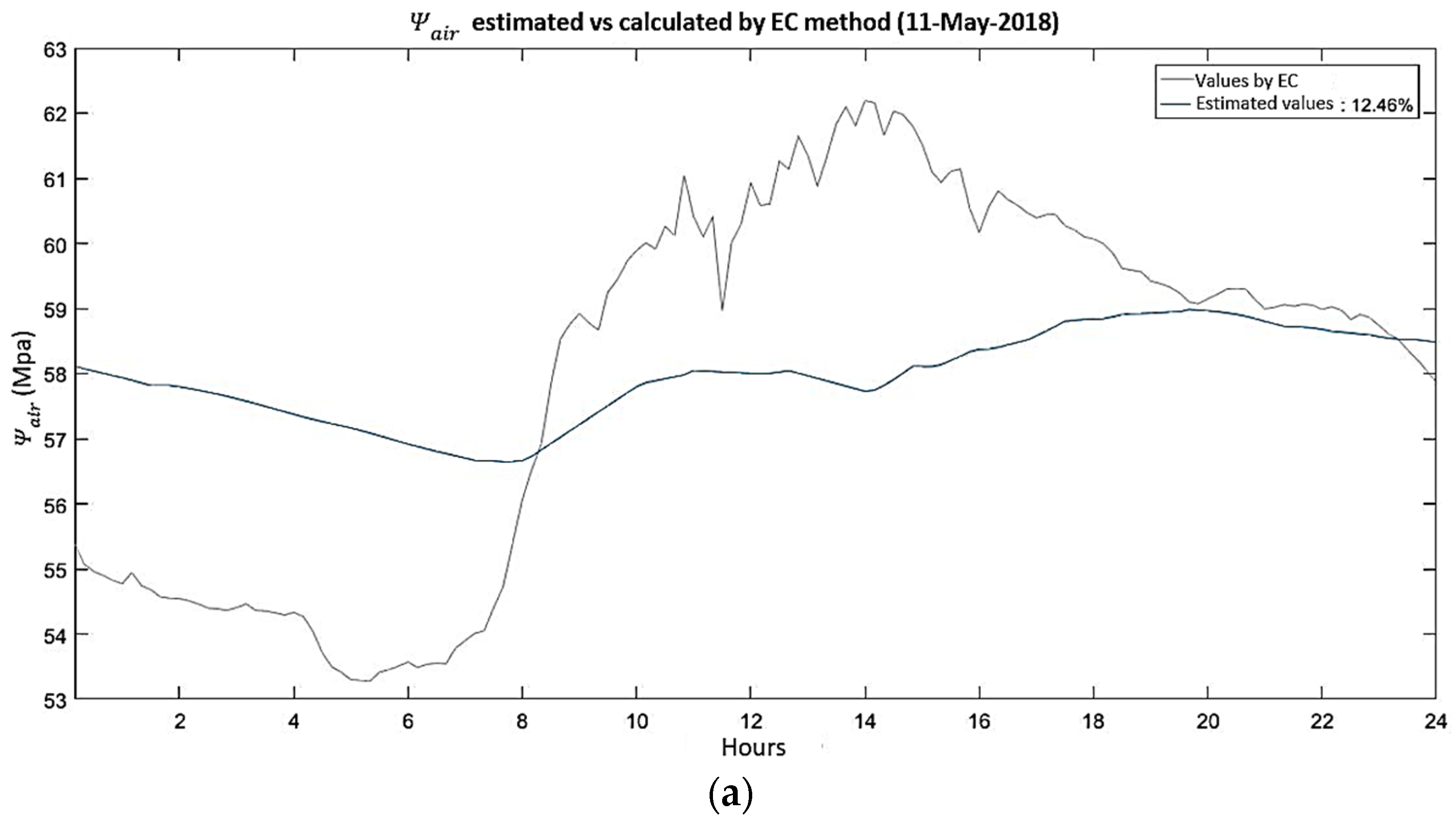Sustainability 15 00664 g011a