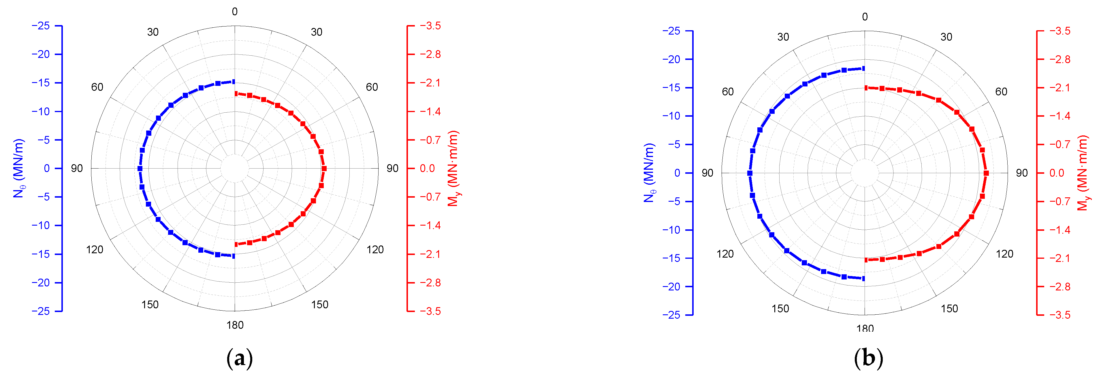 Sustainability 15 00667 g005