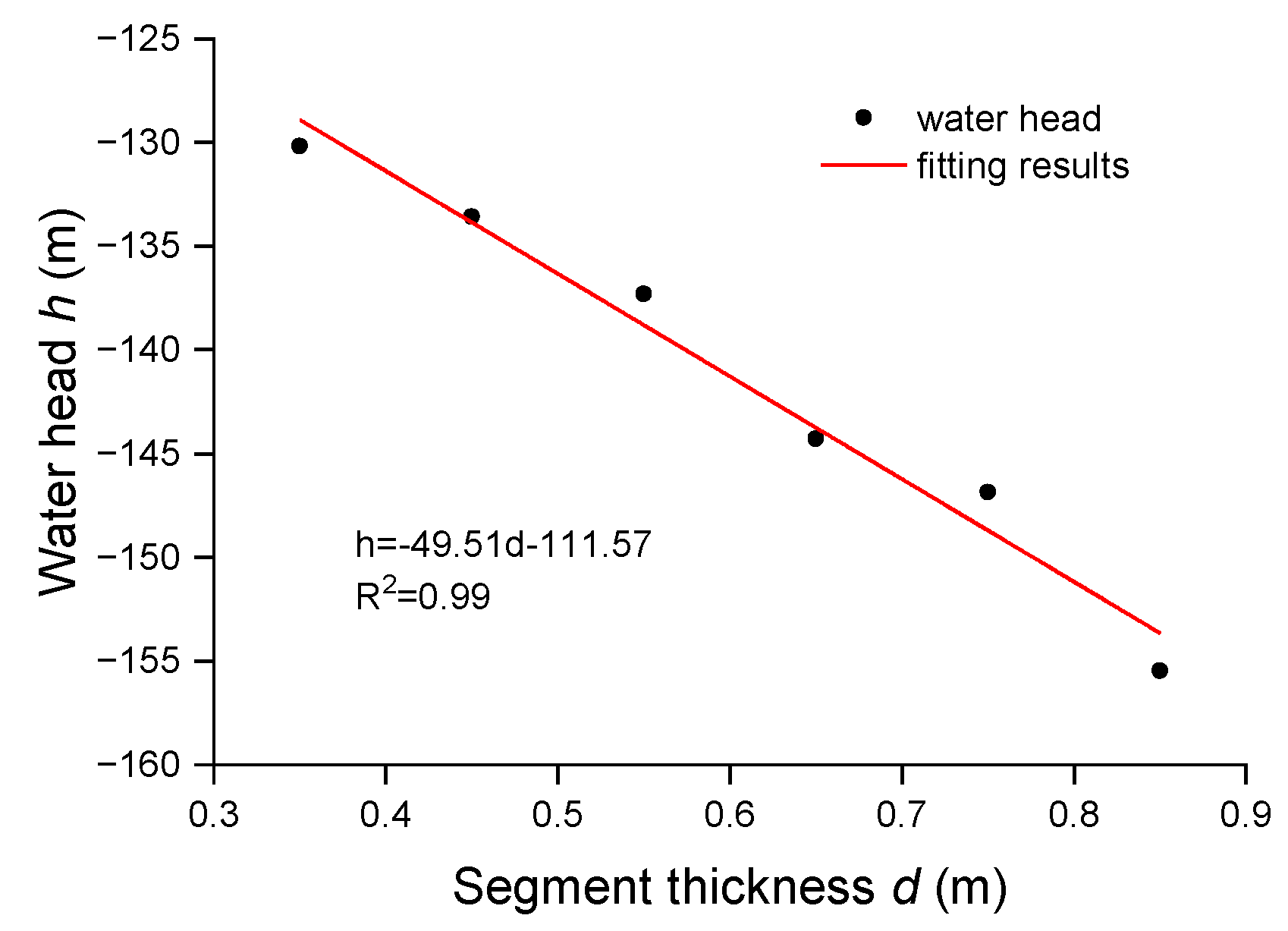 Sustainability 15 00667 g007